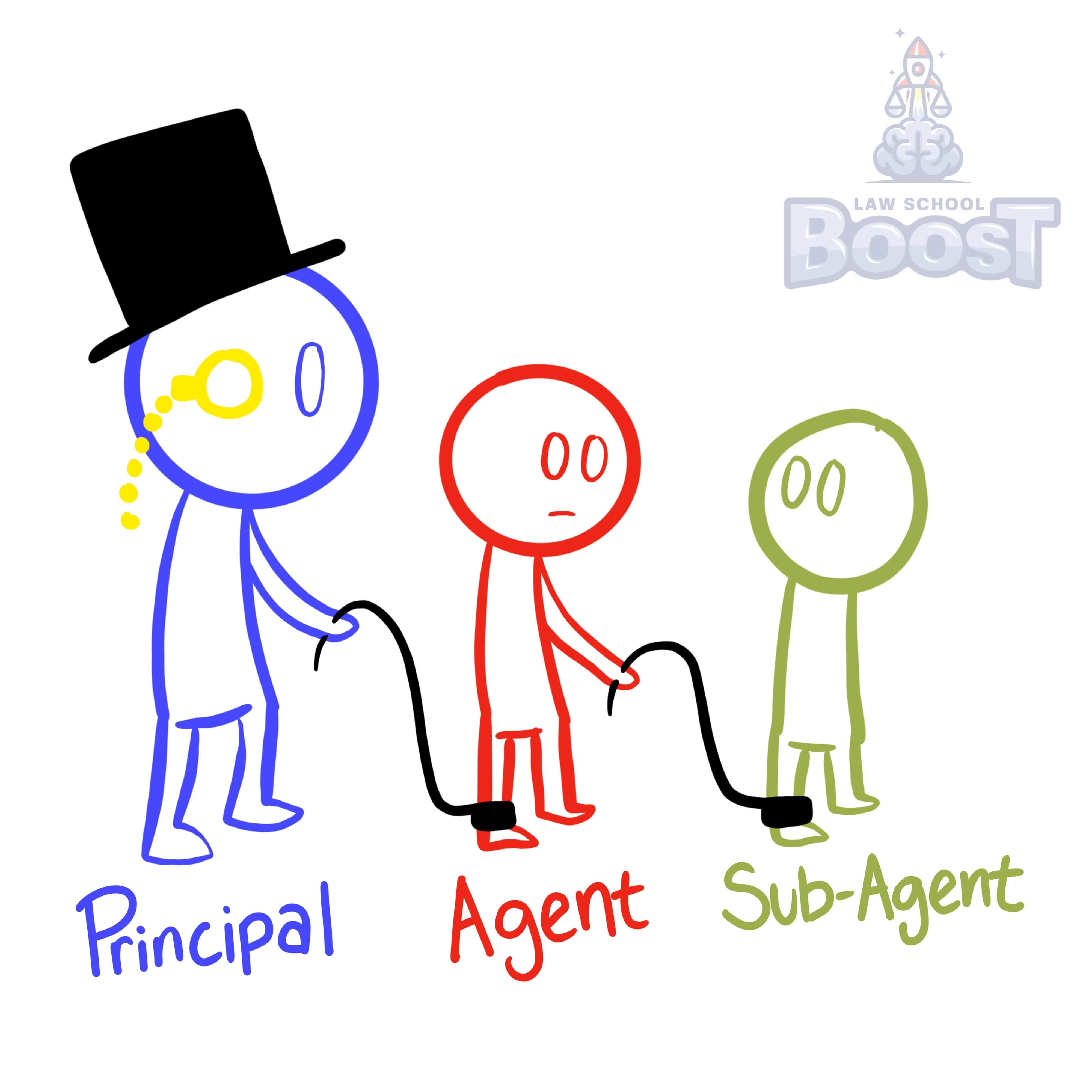 When is a principal liable for torts committed by a sub-agent?