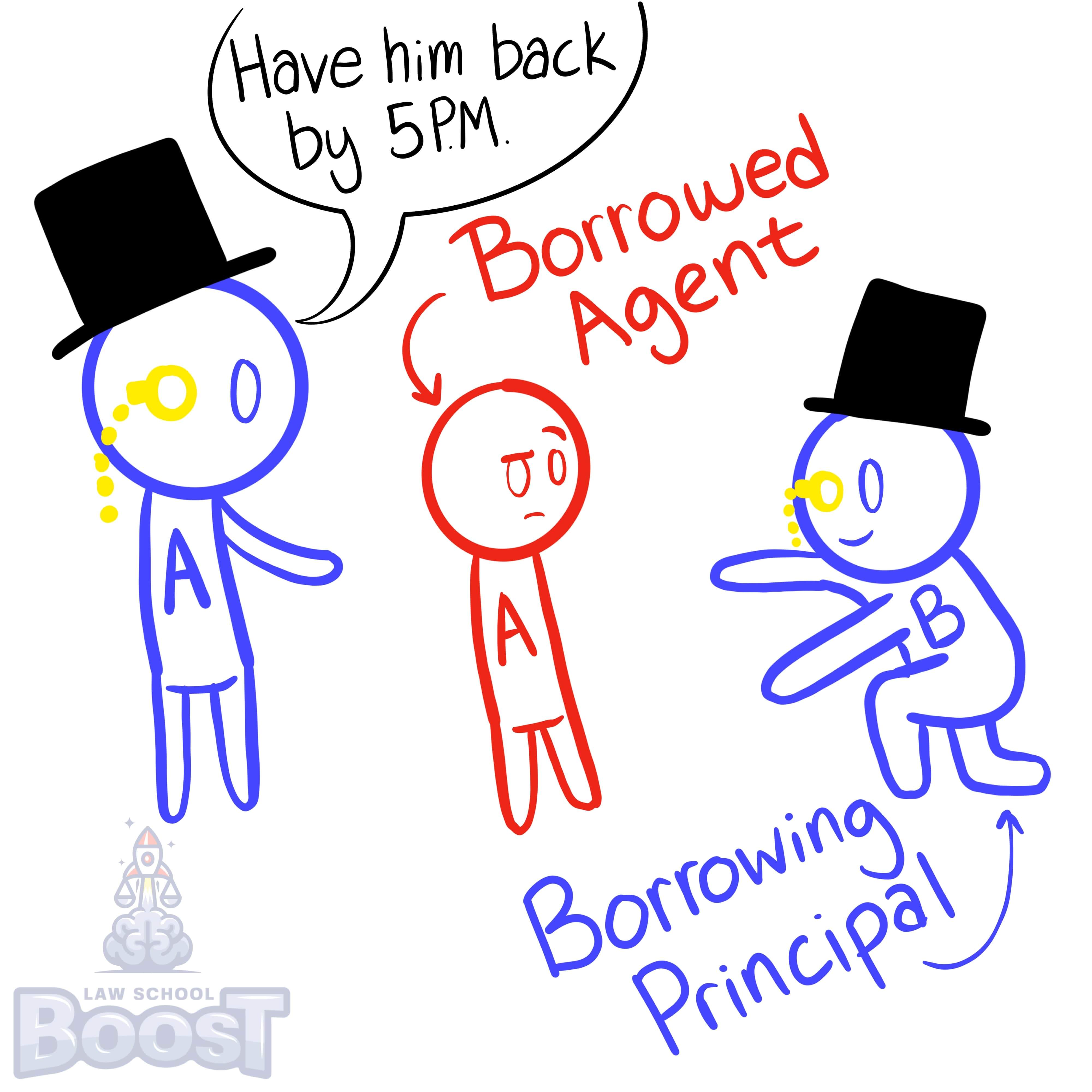 When is a borrowing principal liable for torts committed by a borrowed agent?