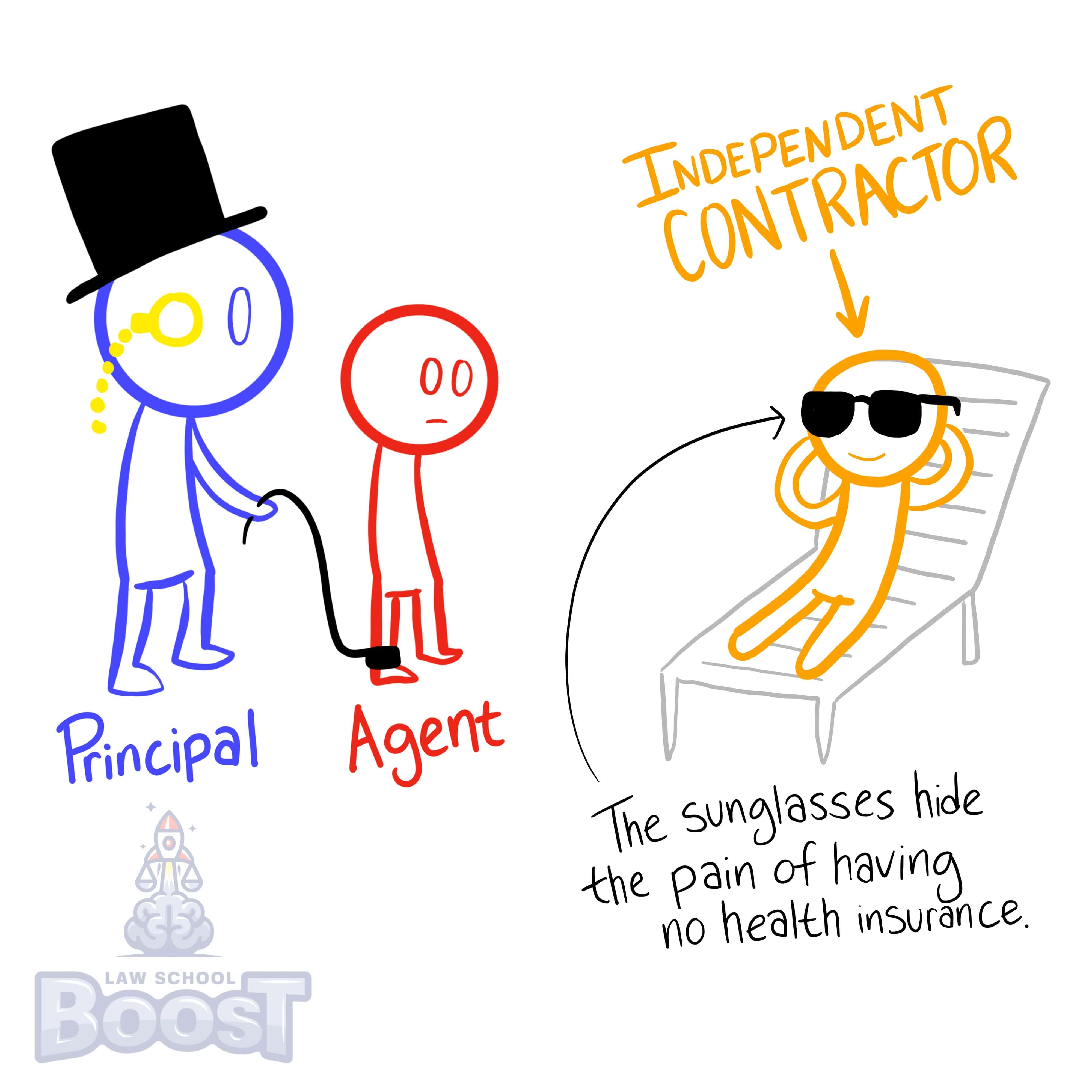 When is a principal liable for torts committed by an independent contractor?