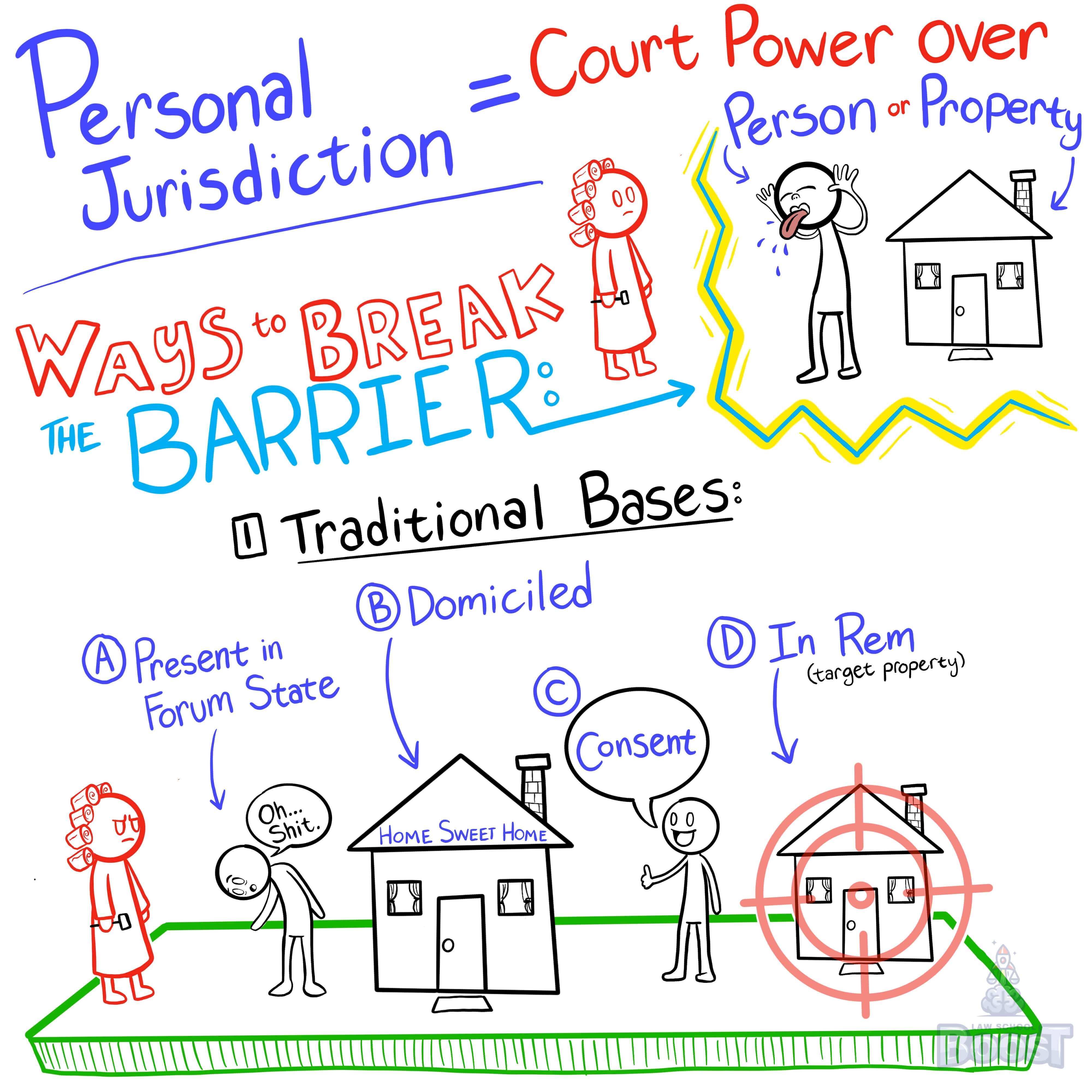 How does the court assess fairness under the Burger King ruling?