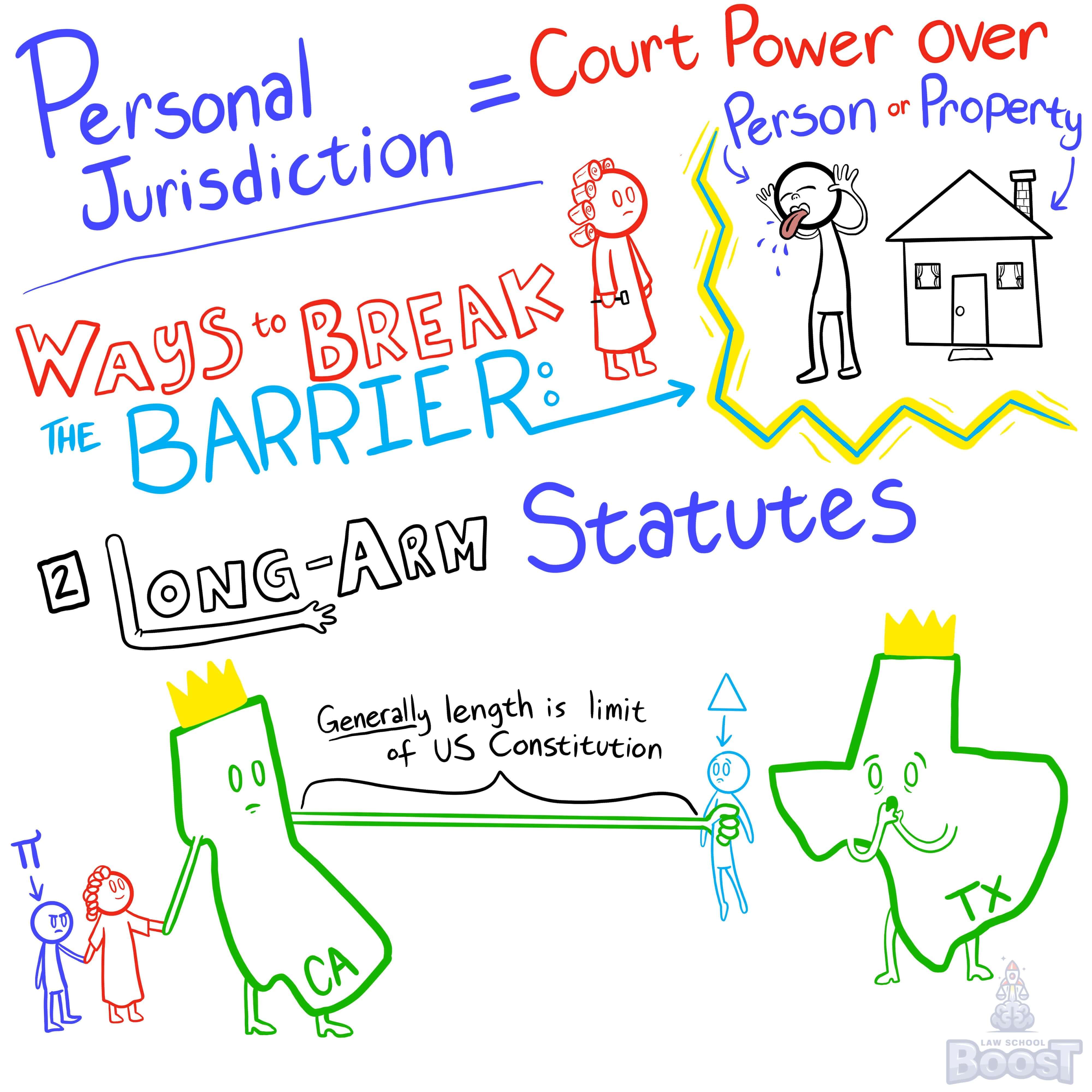 How does the court assess fairness under the Burger King ruling?