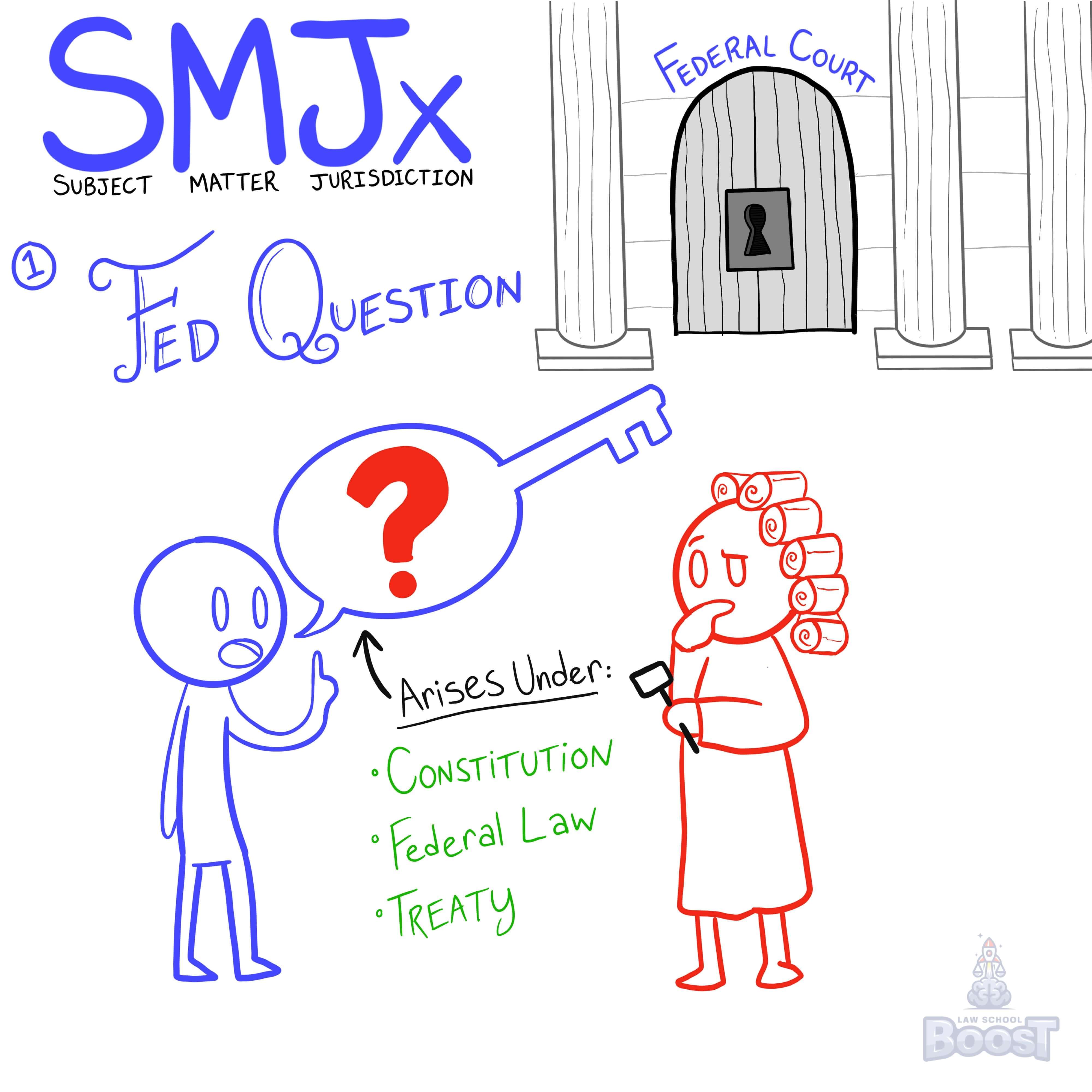 What is supplemental jurisdiction?