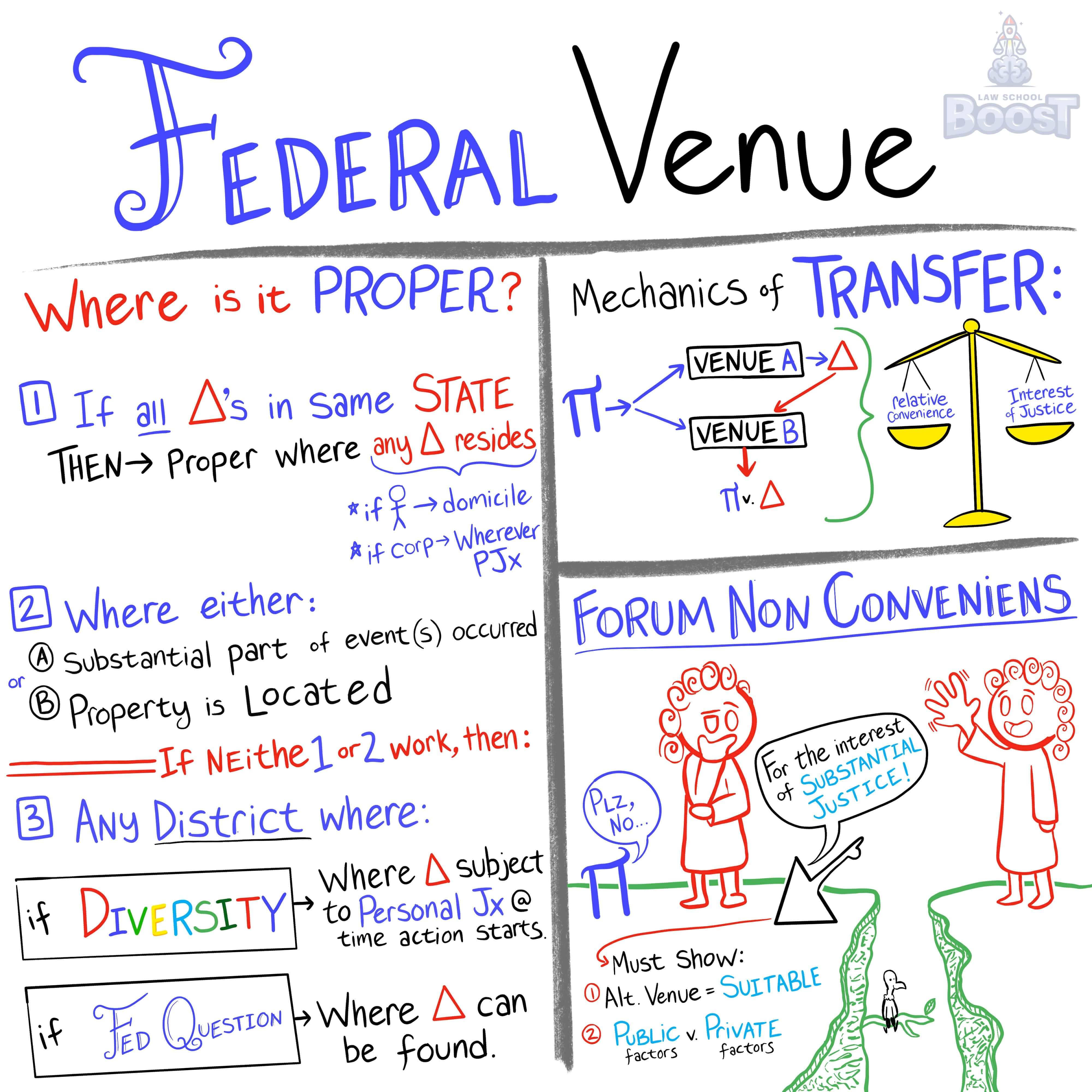 What is forum non conveniens and how is it established?