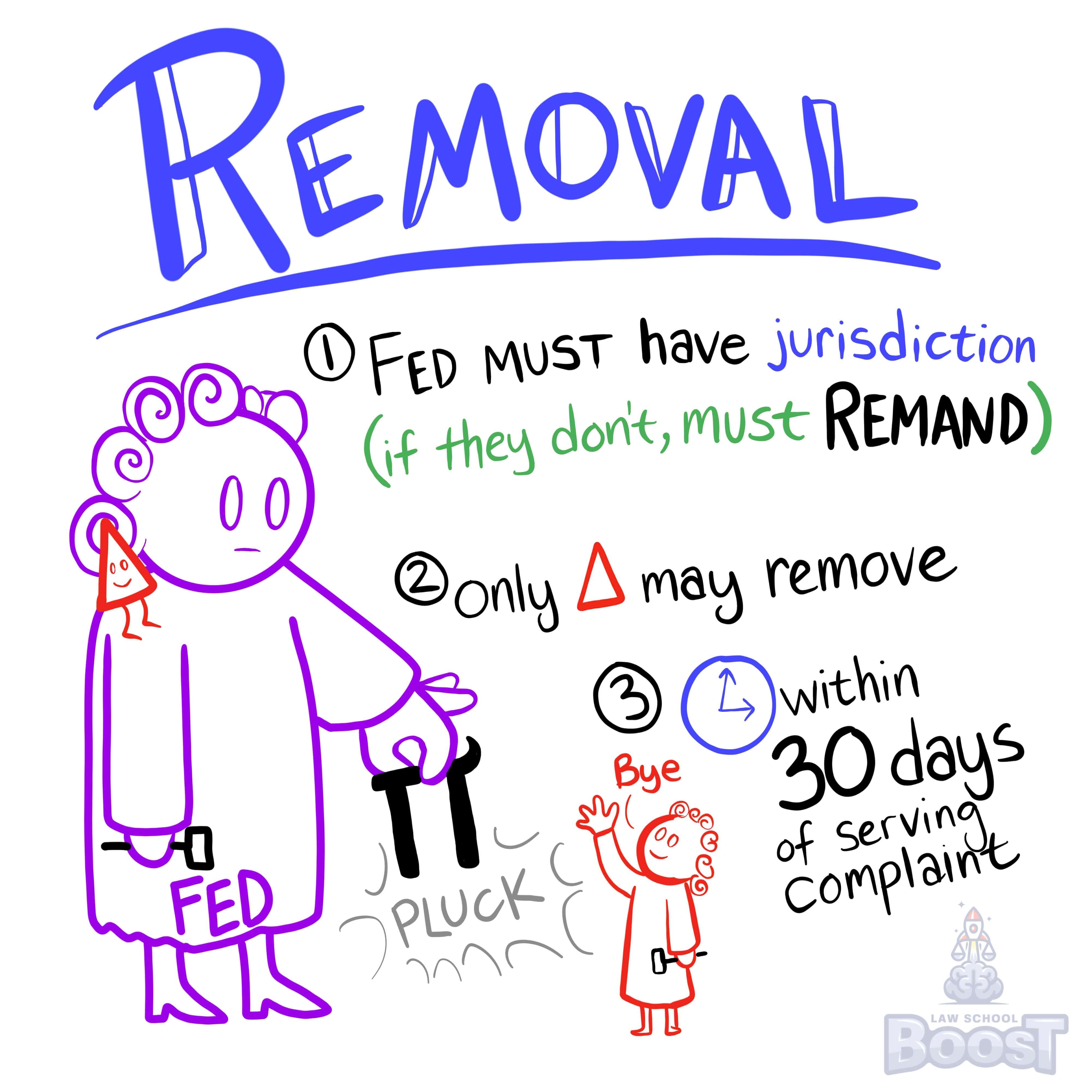 What are the requirements for a party to remove a case to federal court?