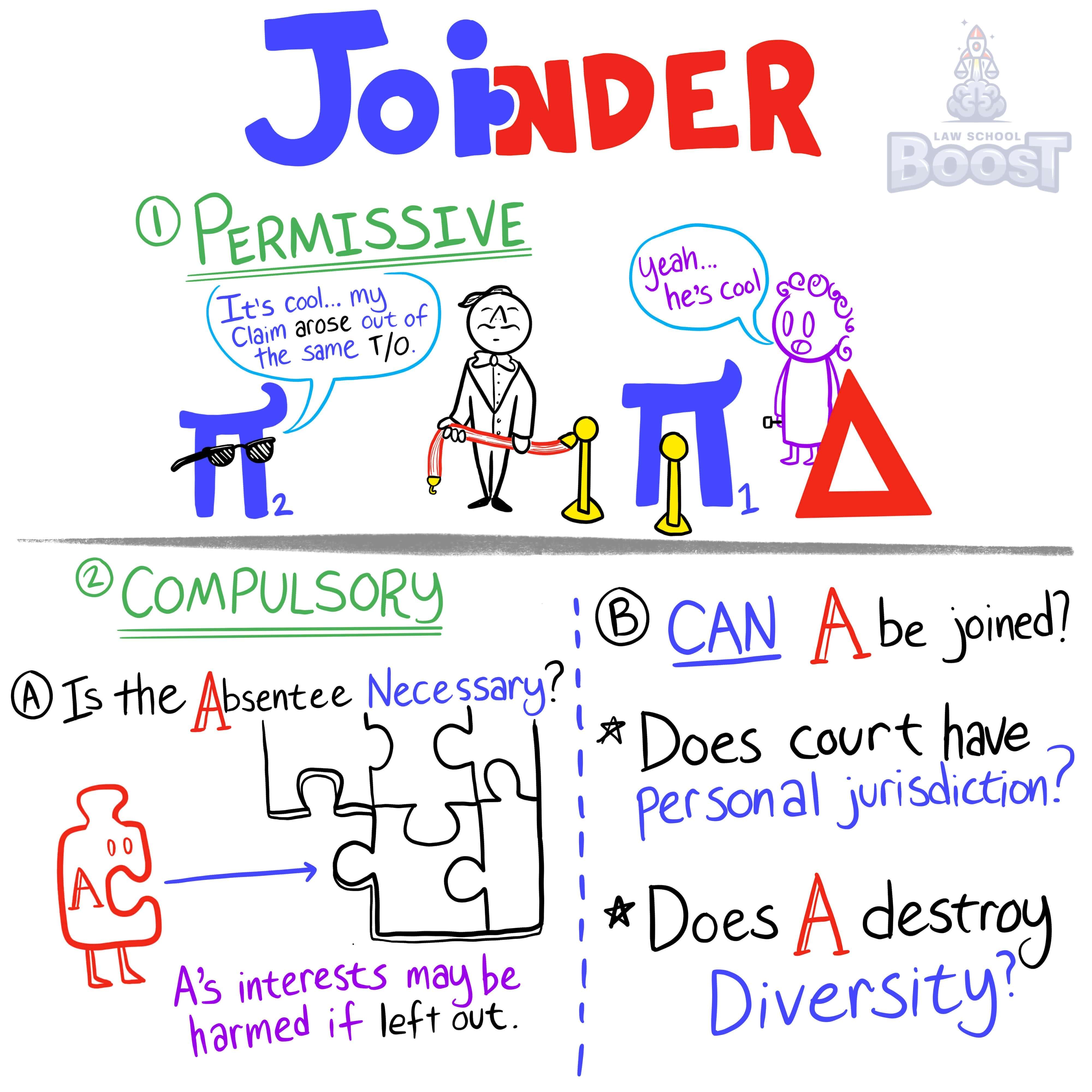 What are the 3 questions to assessing joinder?