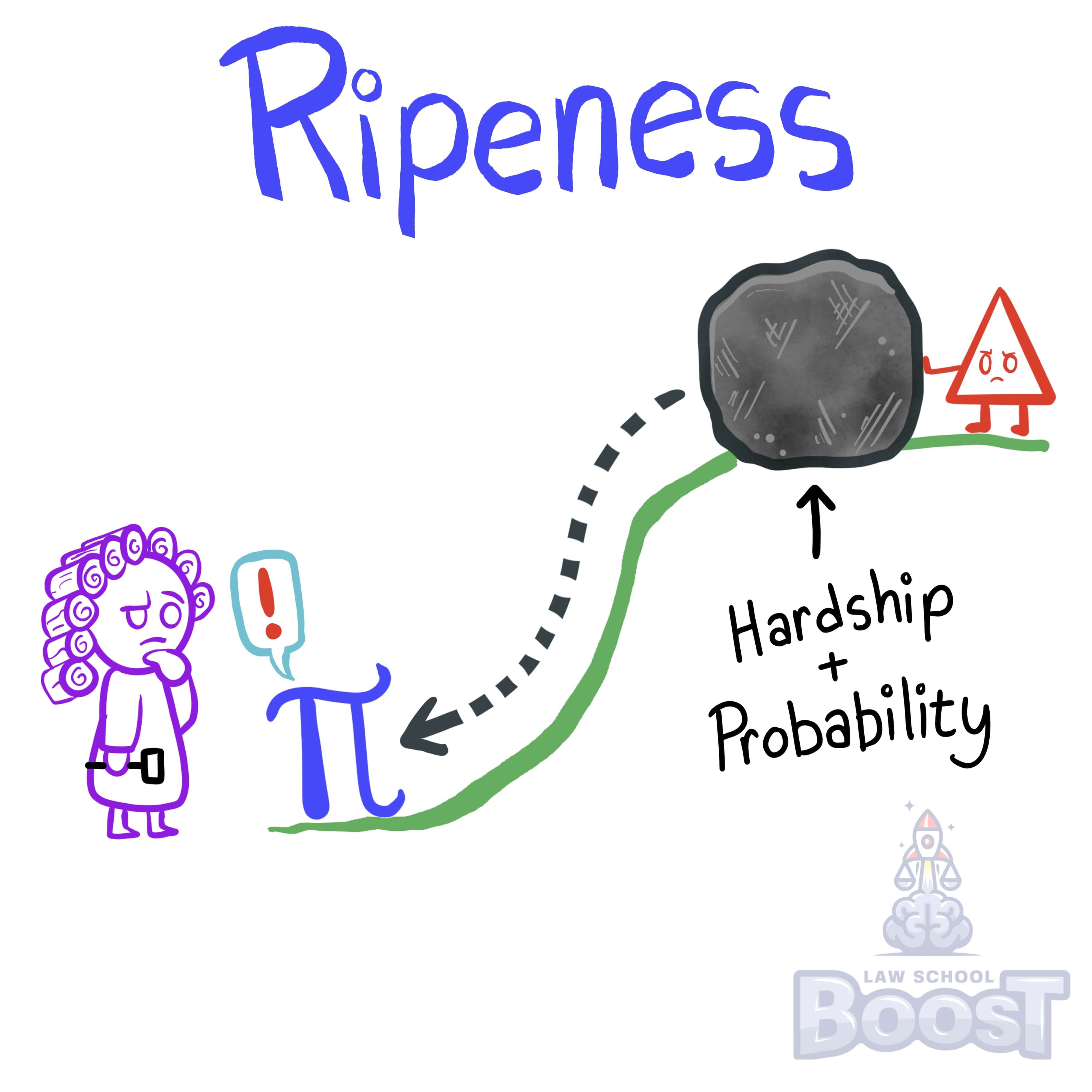 What is ripeness?