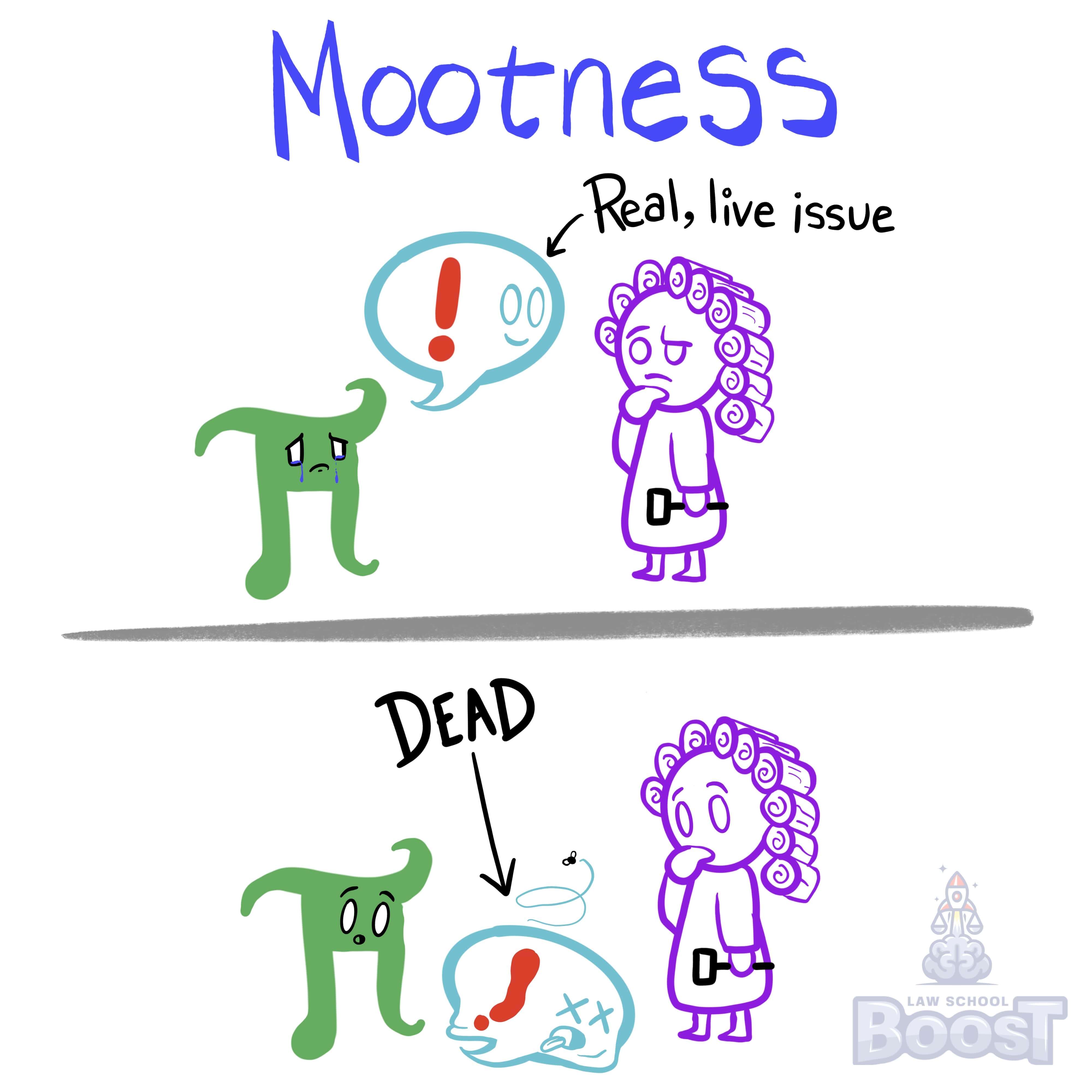 When is a case moot?