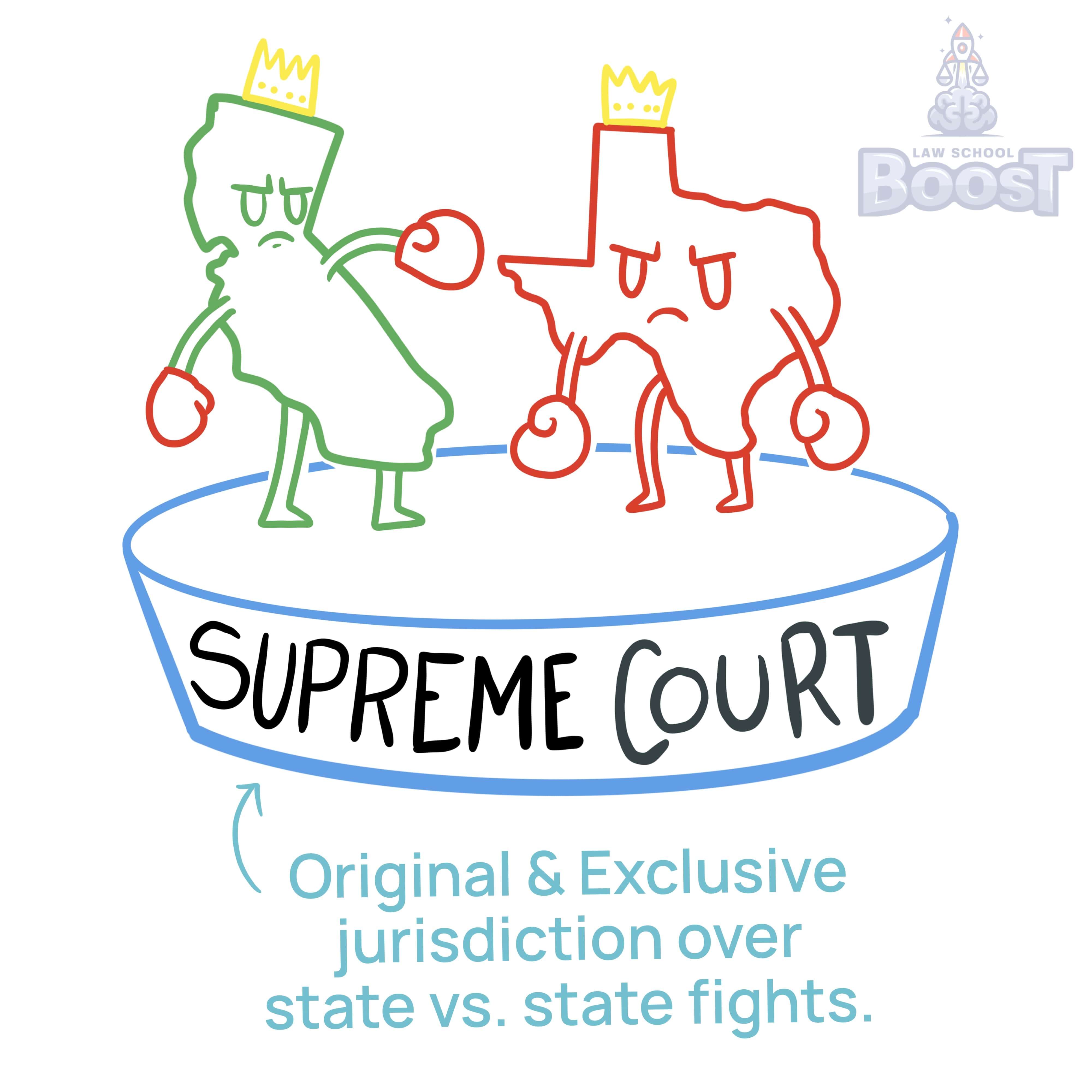 What type of suit does the Supreme Court have original and exclusive jurisdiction over?