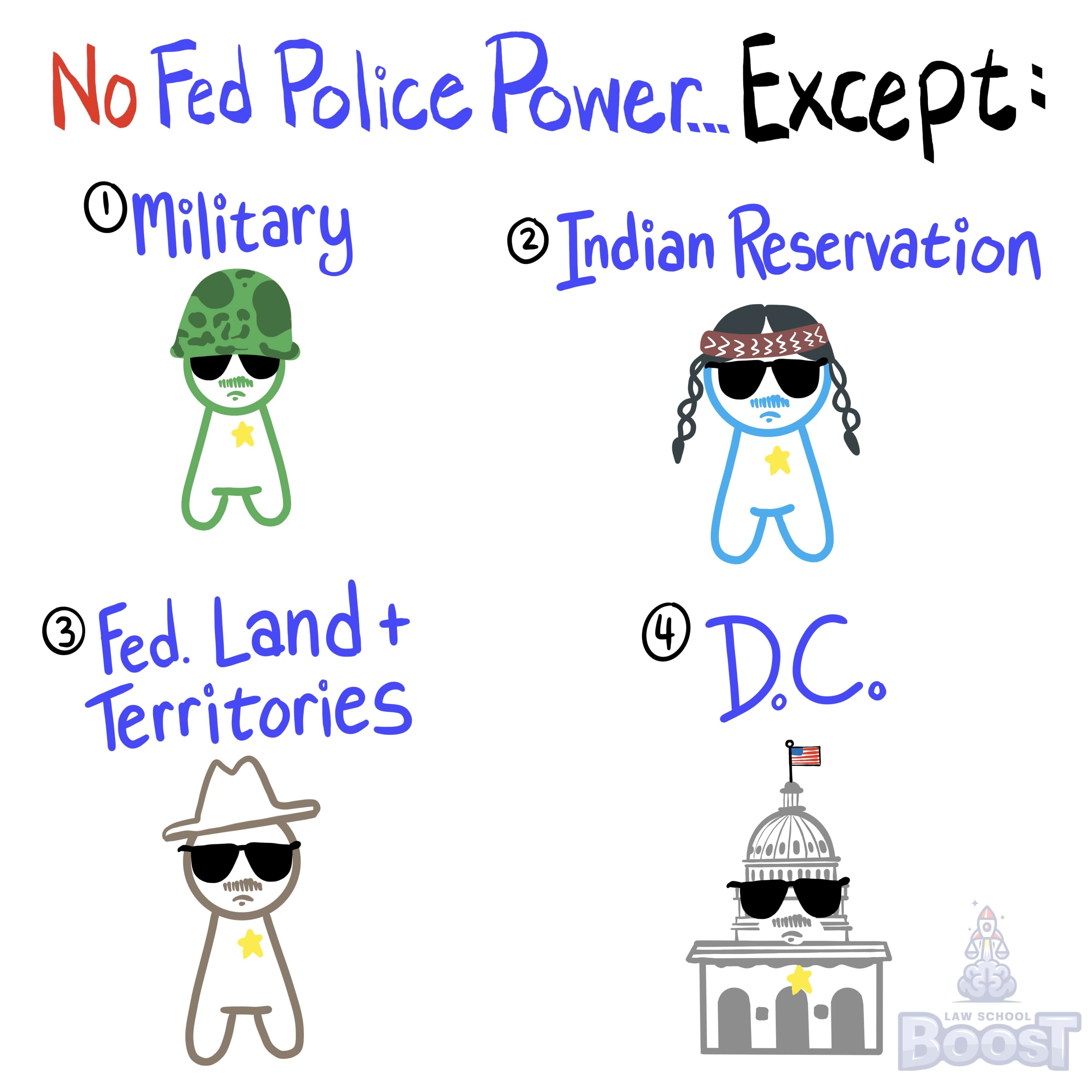 What are the Constitutional limitations on federal police power?