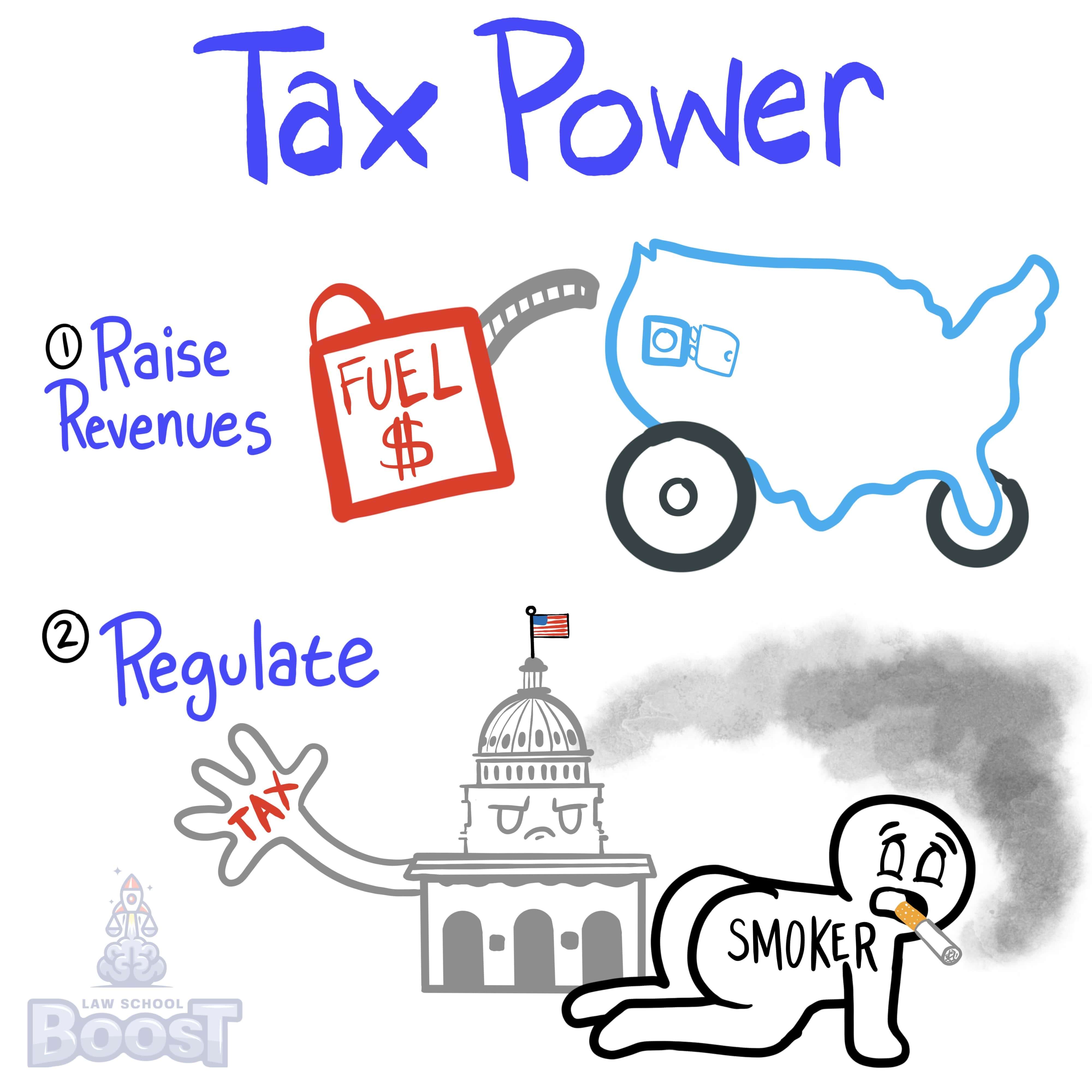How may Congress use its taxing power?