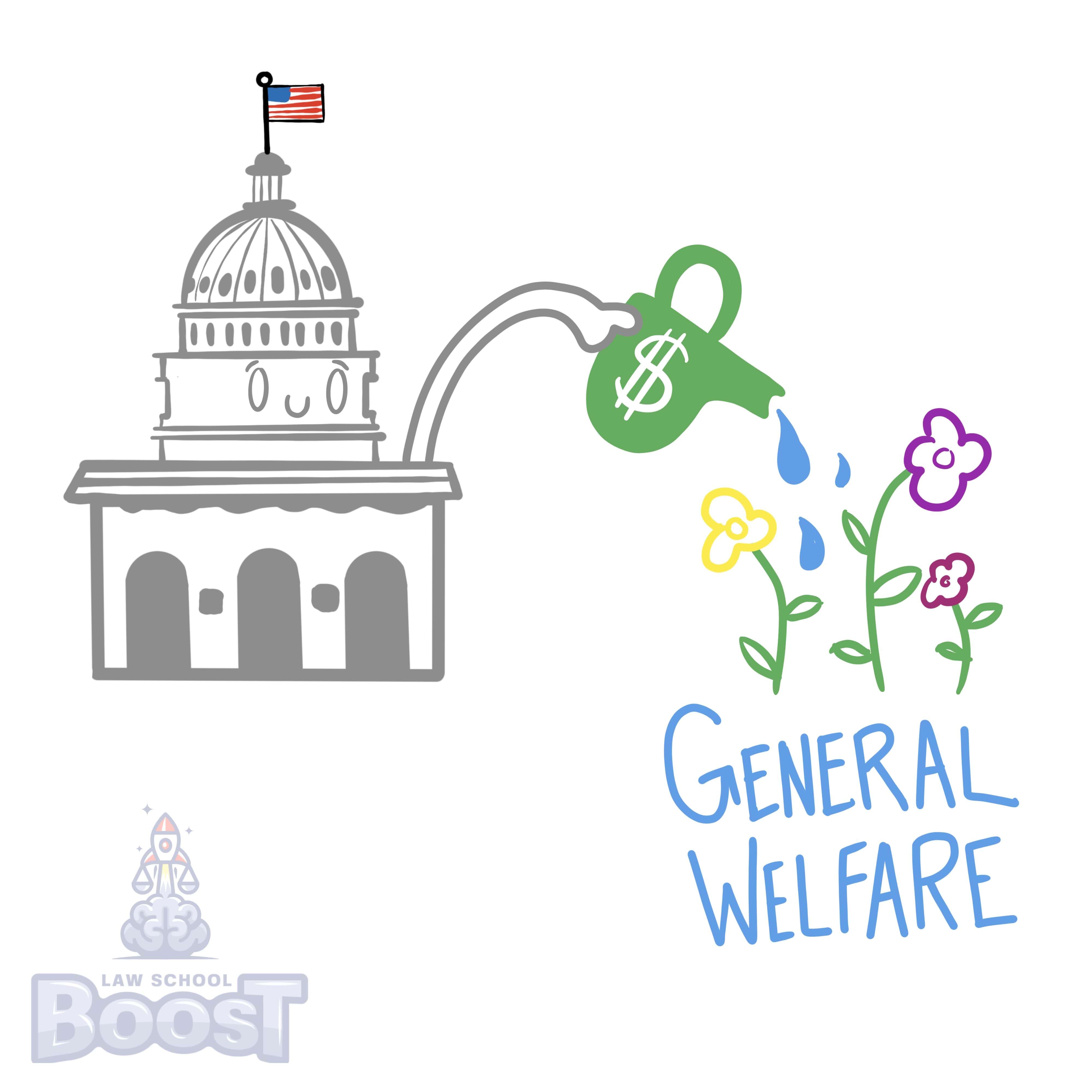 When may Congress use its spending power?