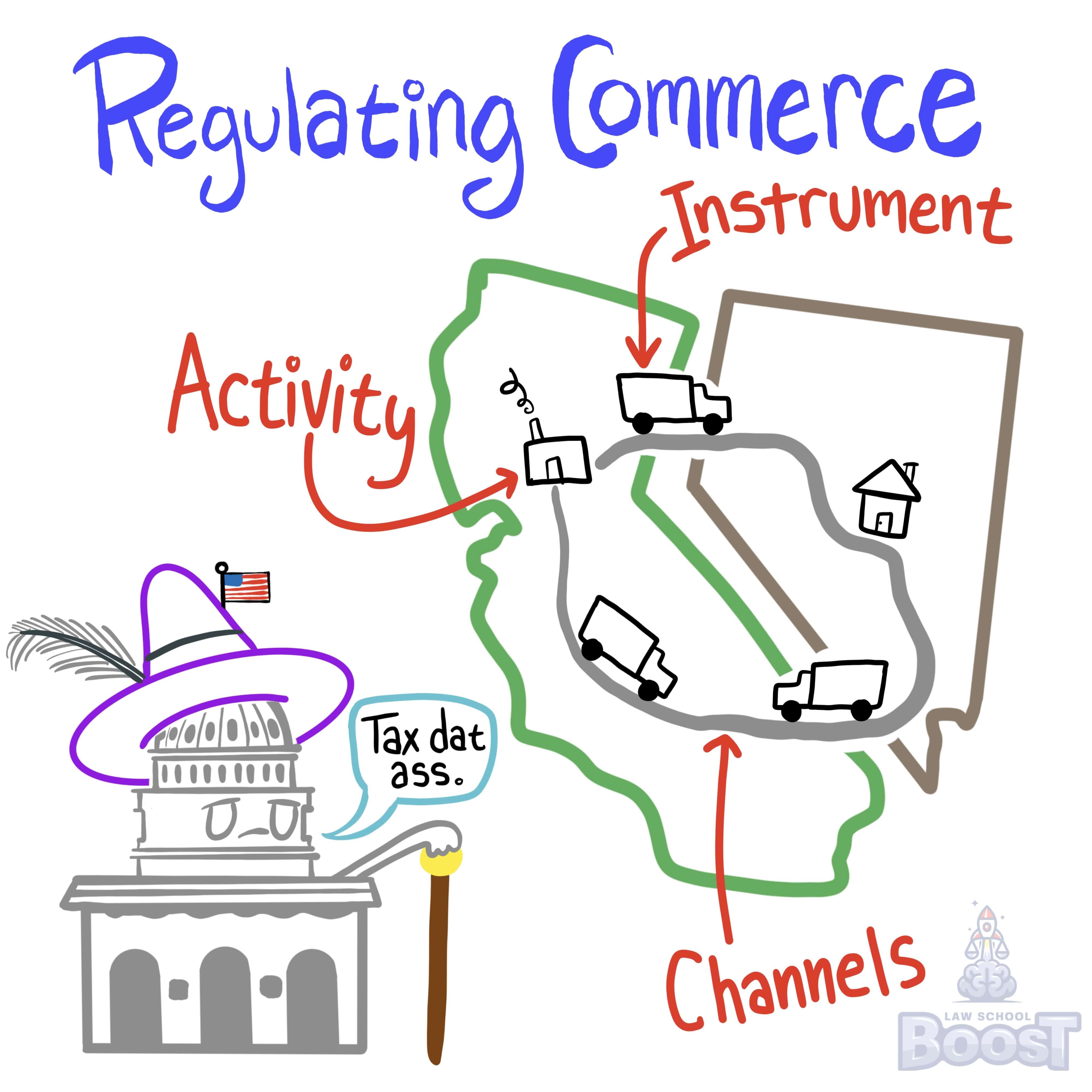 Under Lopez, when may Congress regulate commerce?