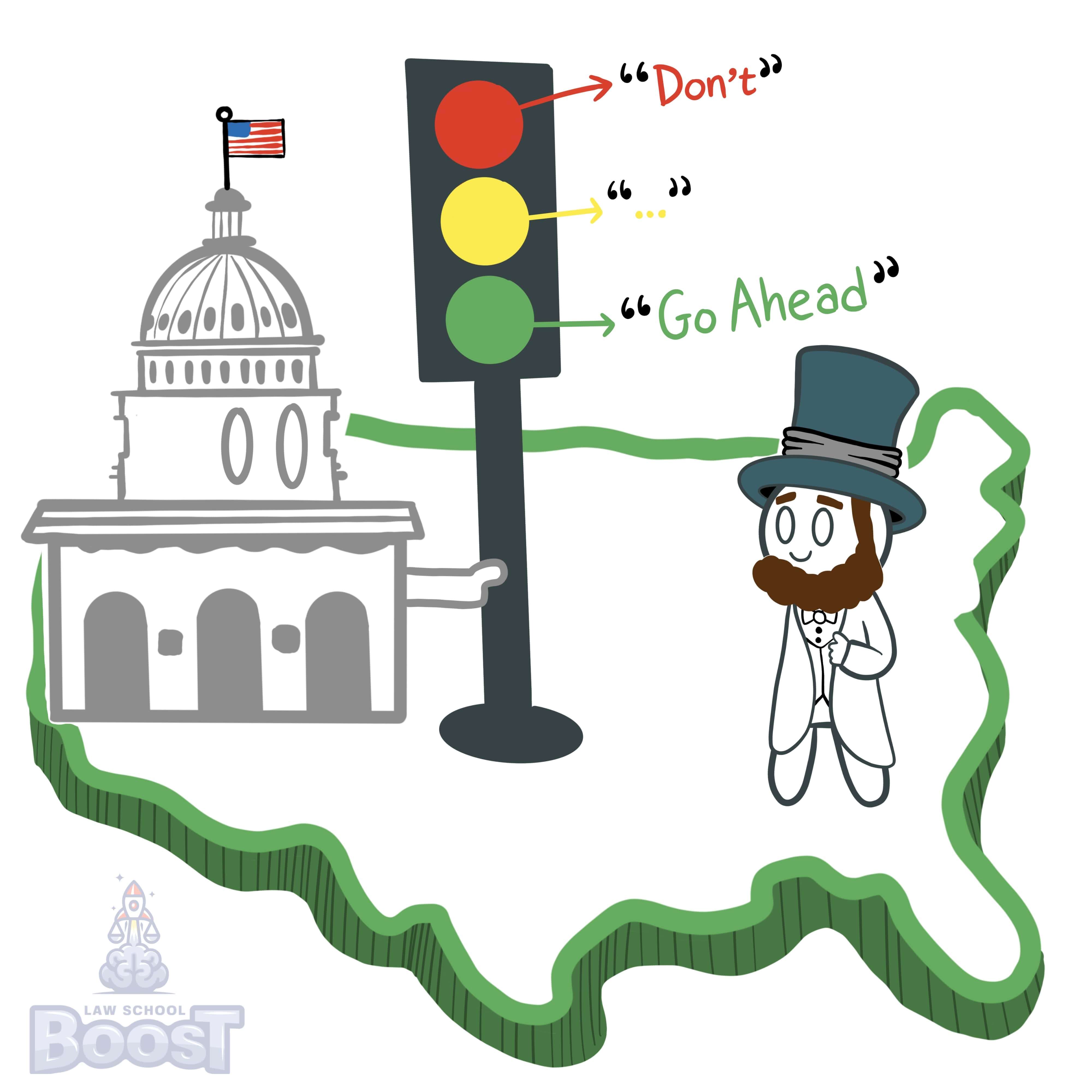 Under Youngstown, when is the President's power as Chief Executive most and least powerful regarding domestic affairs?