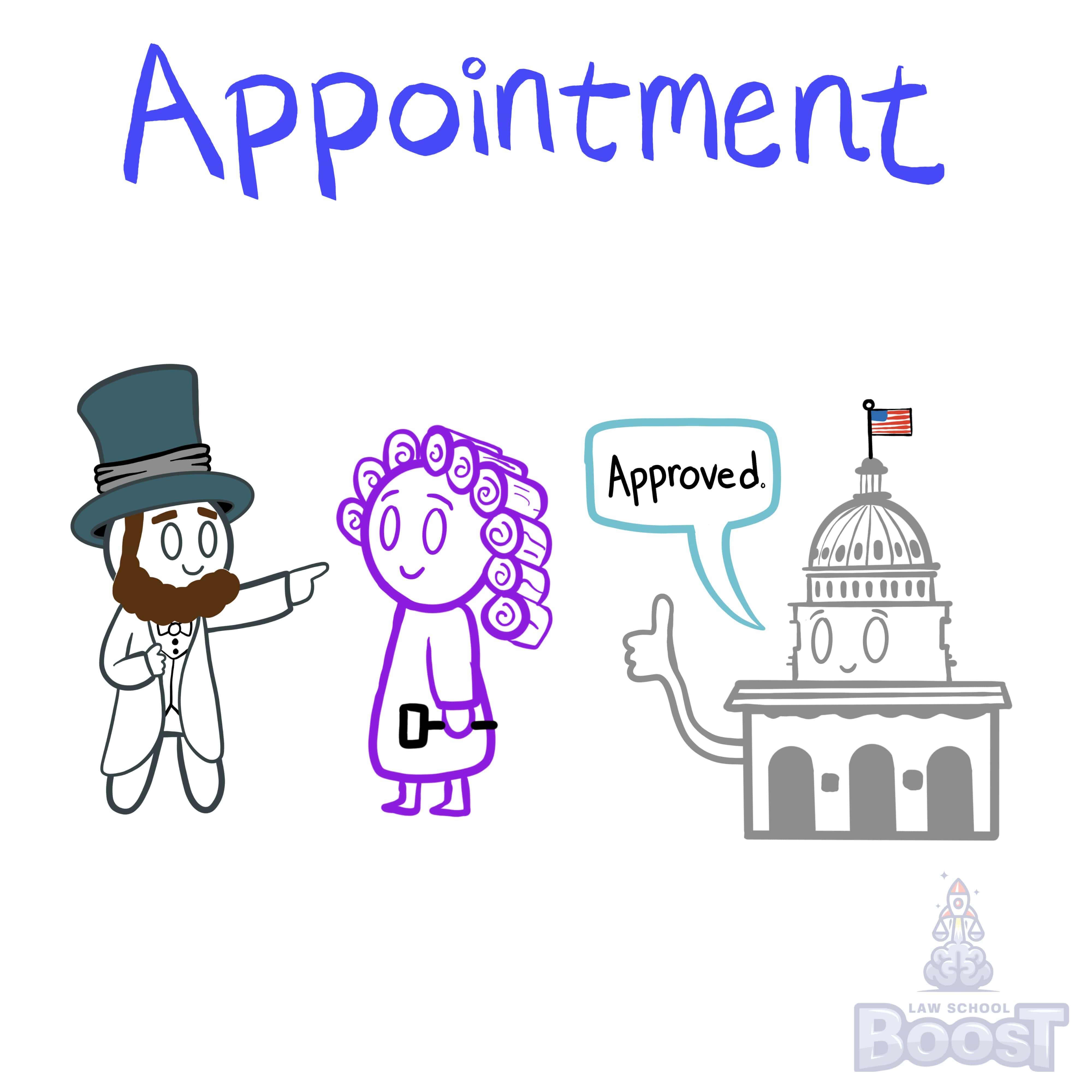 Who has the appointment power, and what positions are appointable?