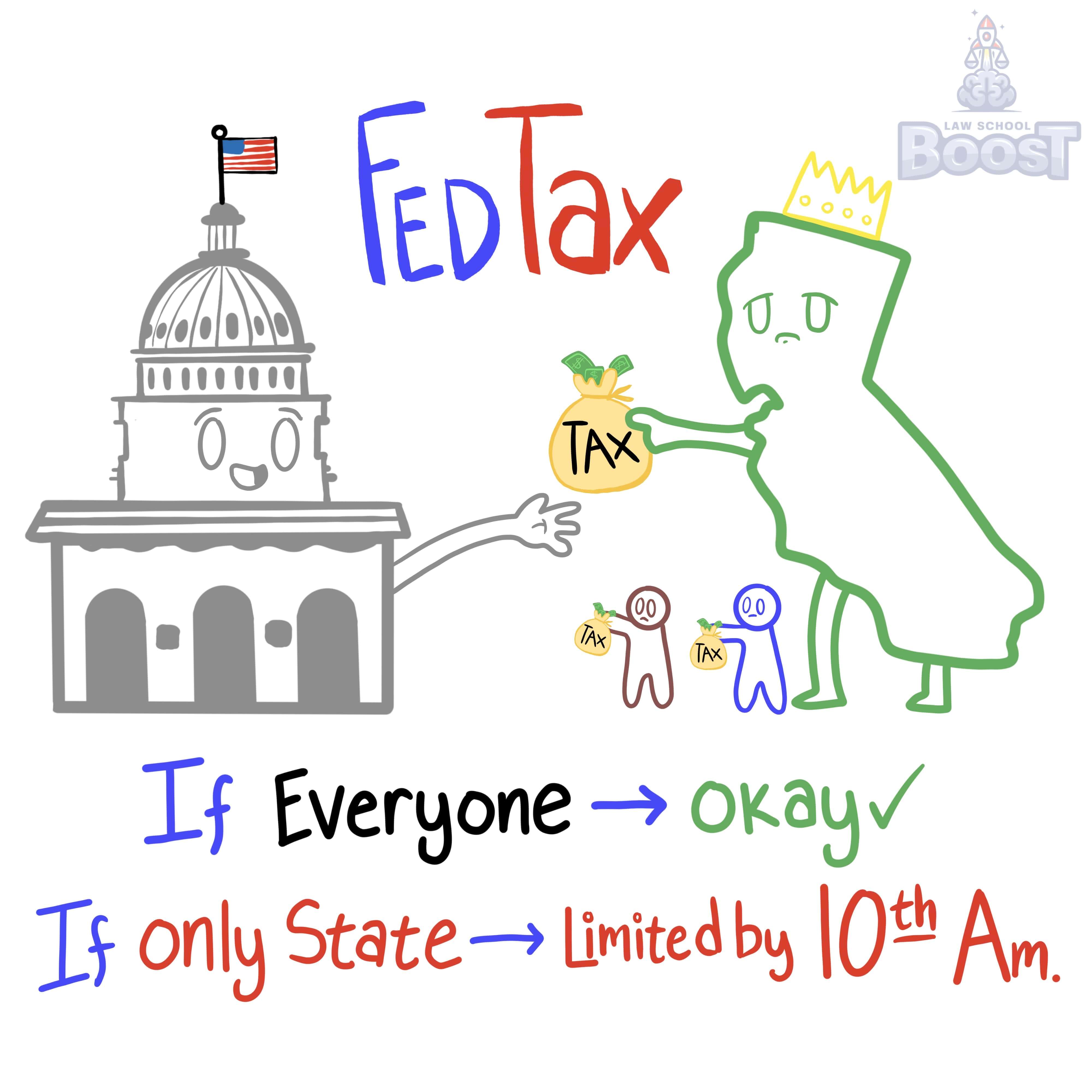 May the federal government tax or regulate state and local governments?