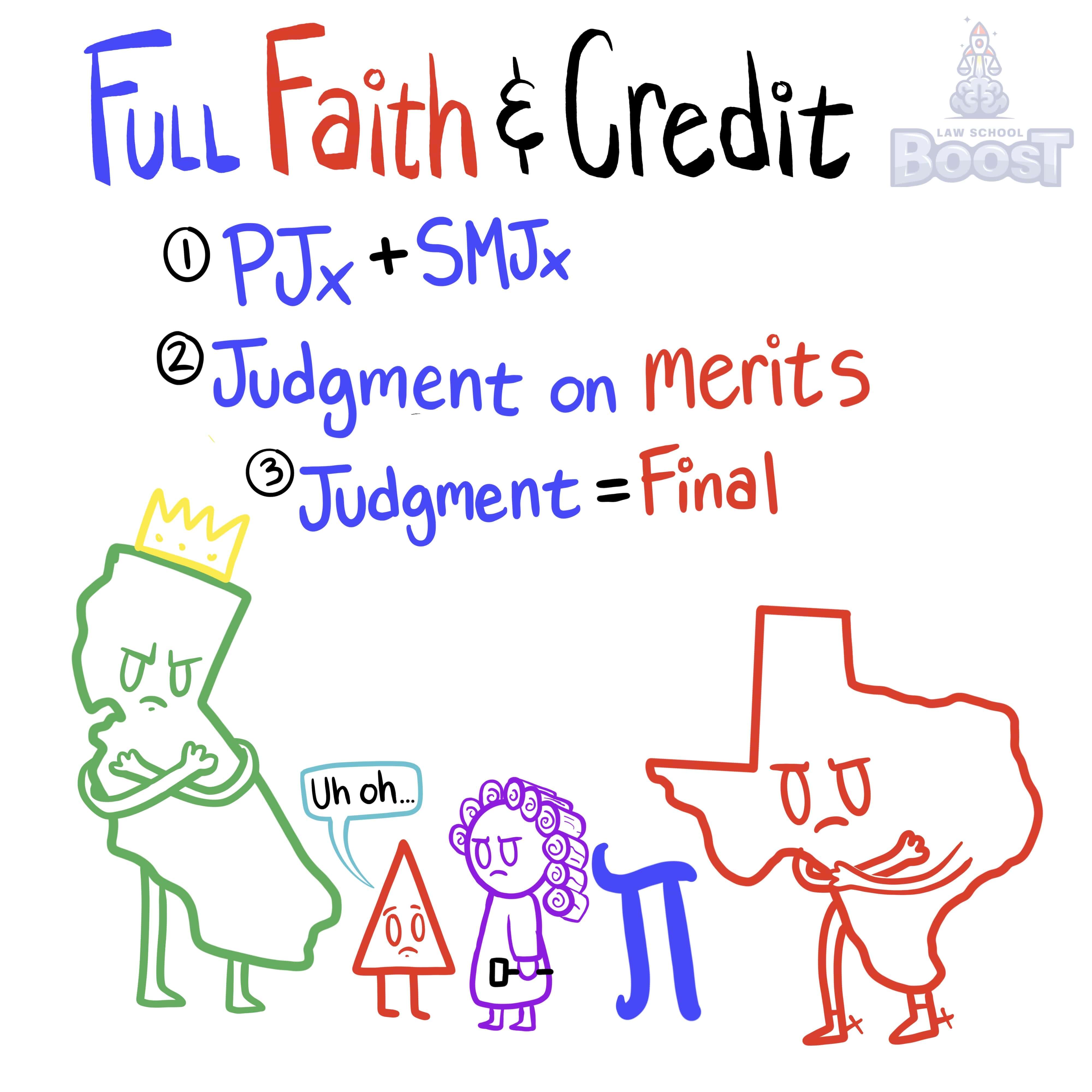 What is the Full Faith and Credit Clause?