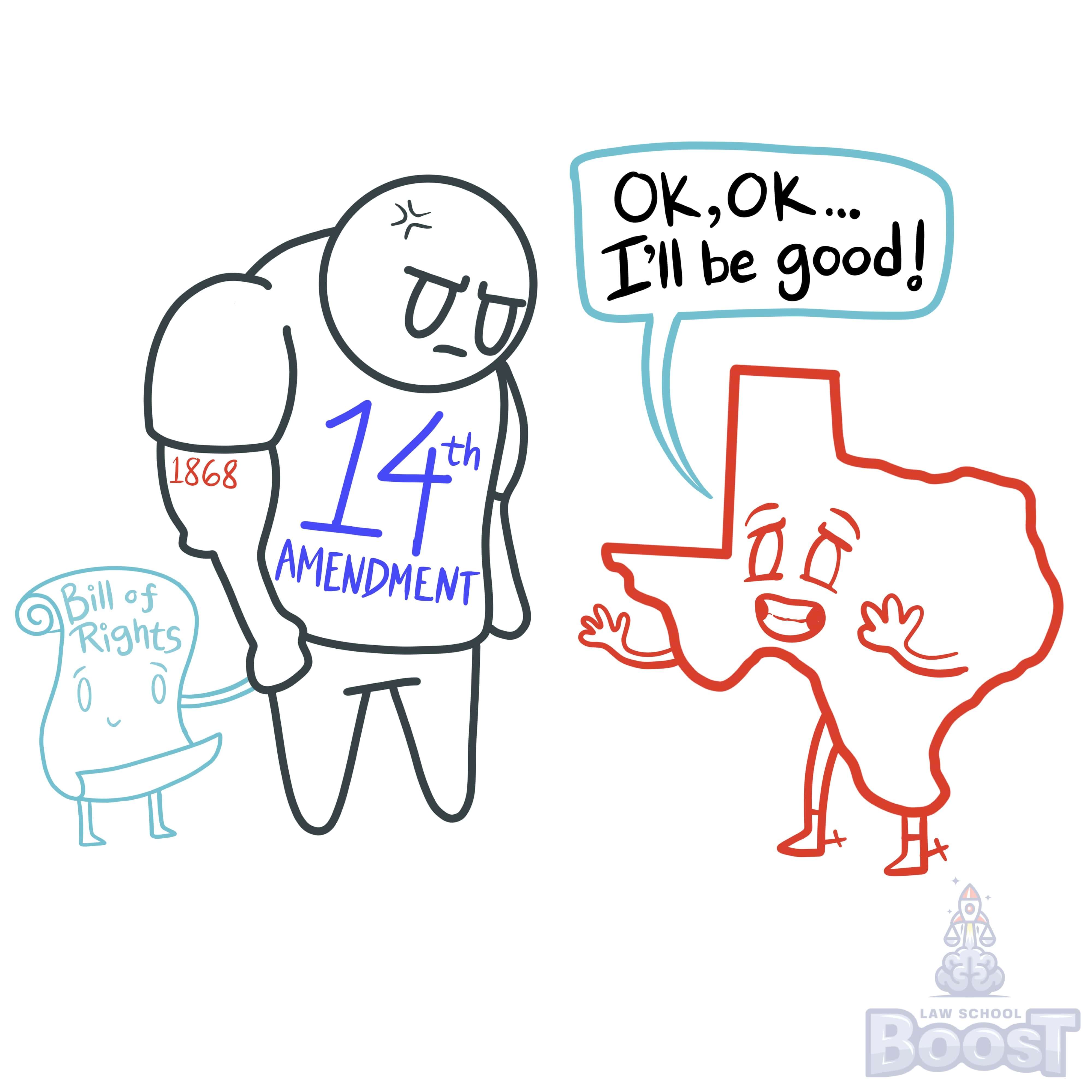 Who does the Bill of Rights apply to?