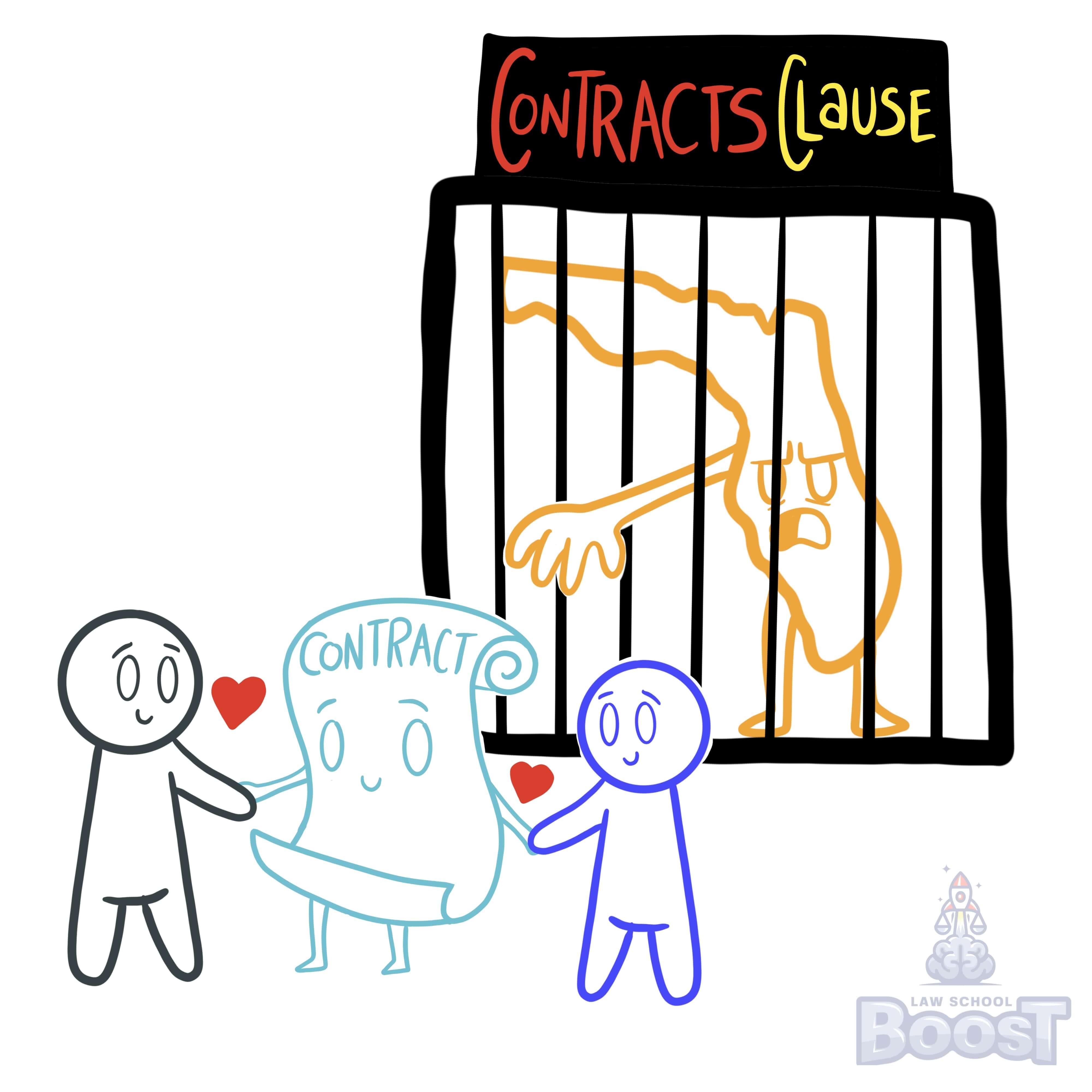 What is the Contracts Clause?