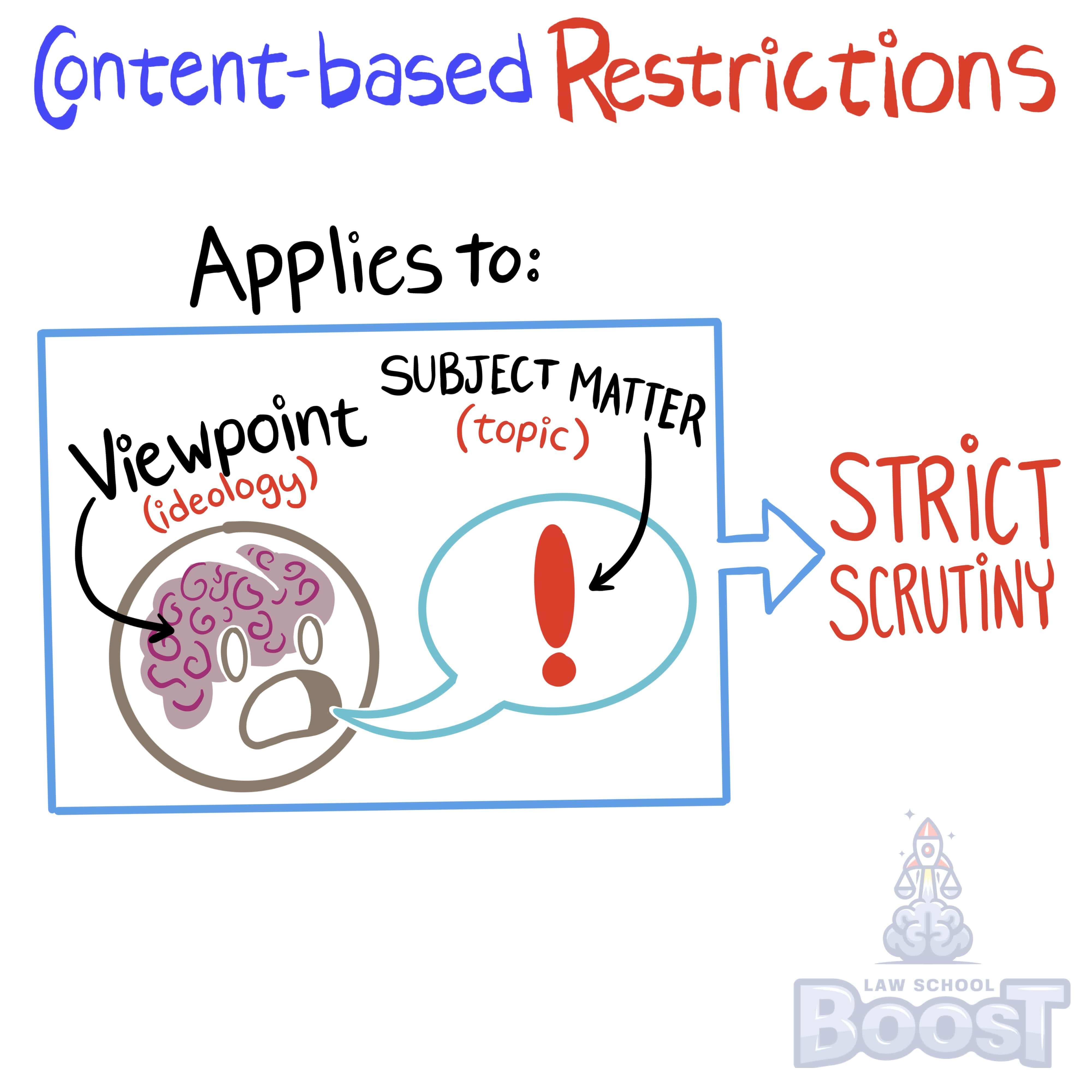 Which level of scrutiny is applied to content-neutral restrictions?