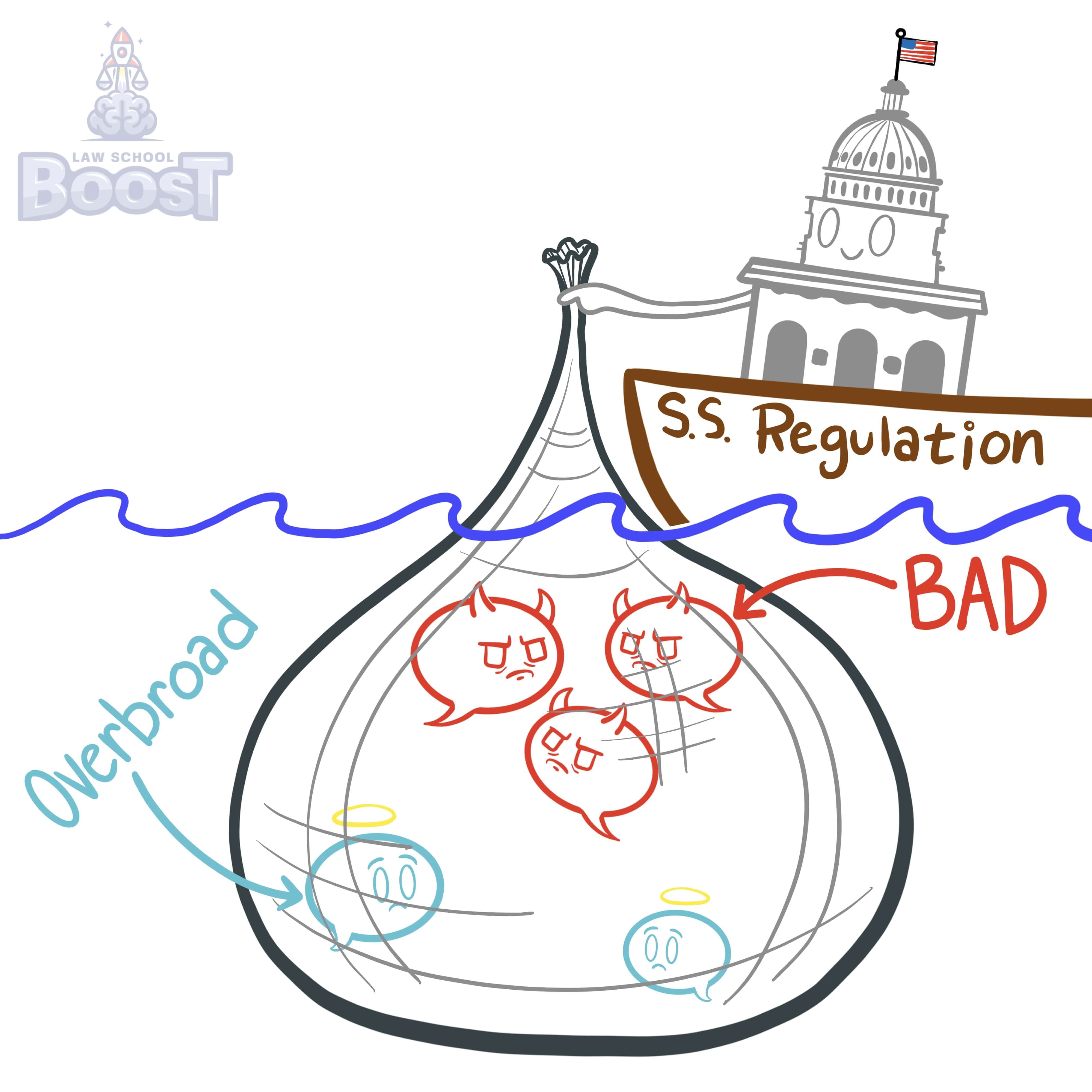 When is a law unconstitutionally overbroad?