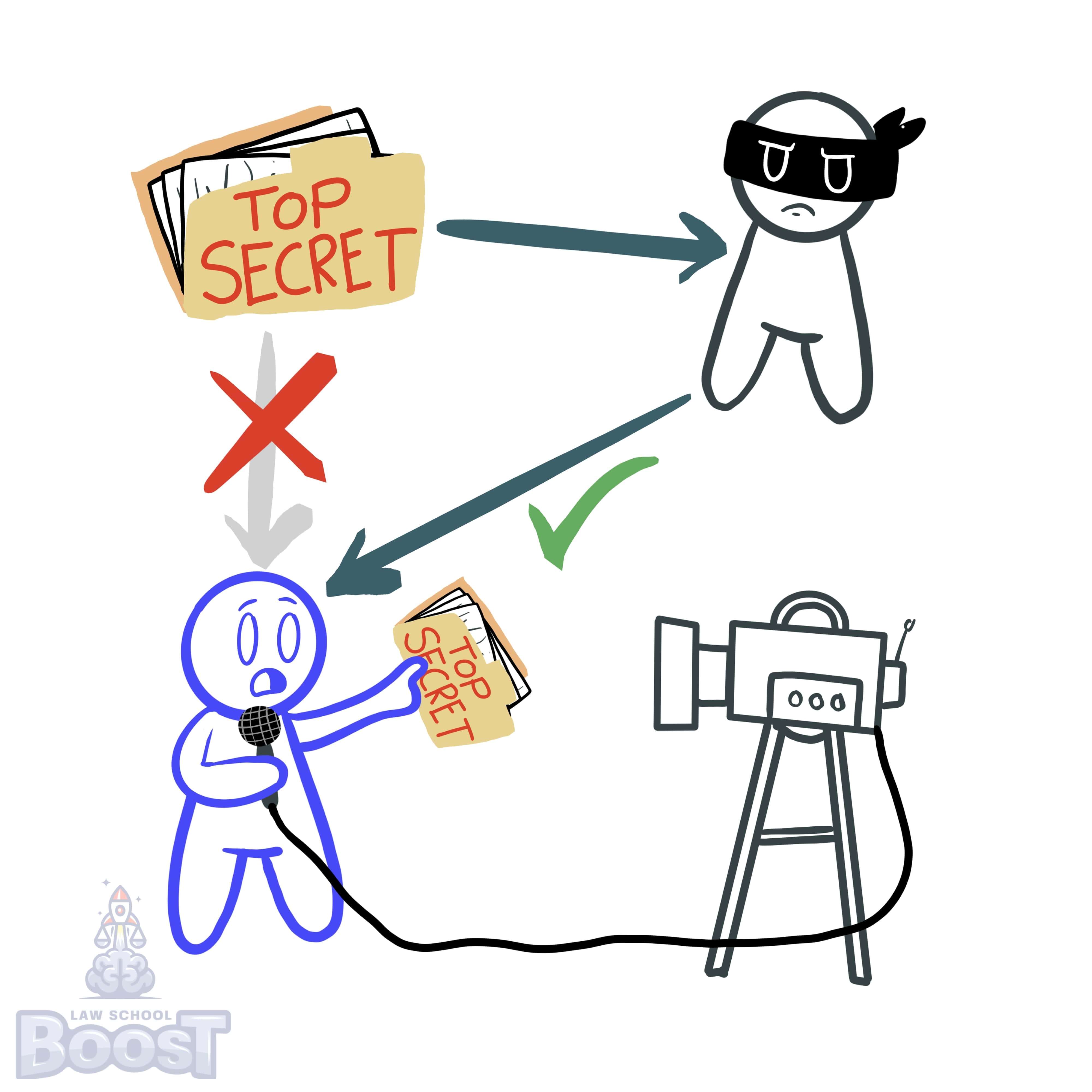 When may the government punish or limit news reporting?