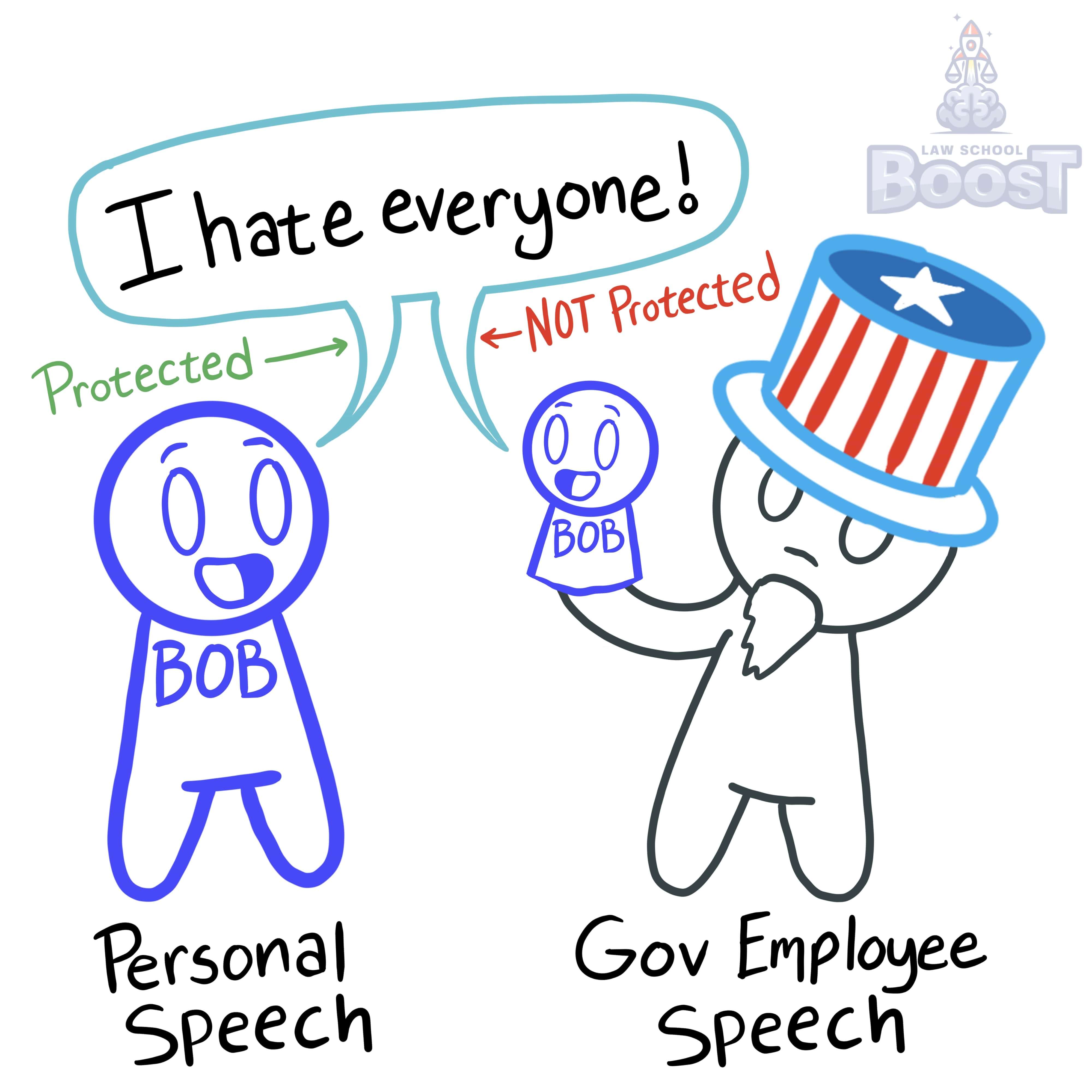 When is speech by government employees not protected?