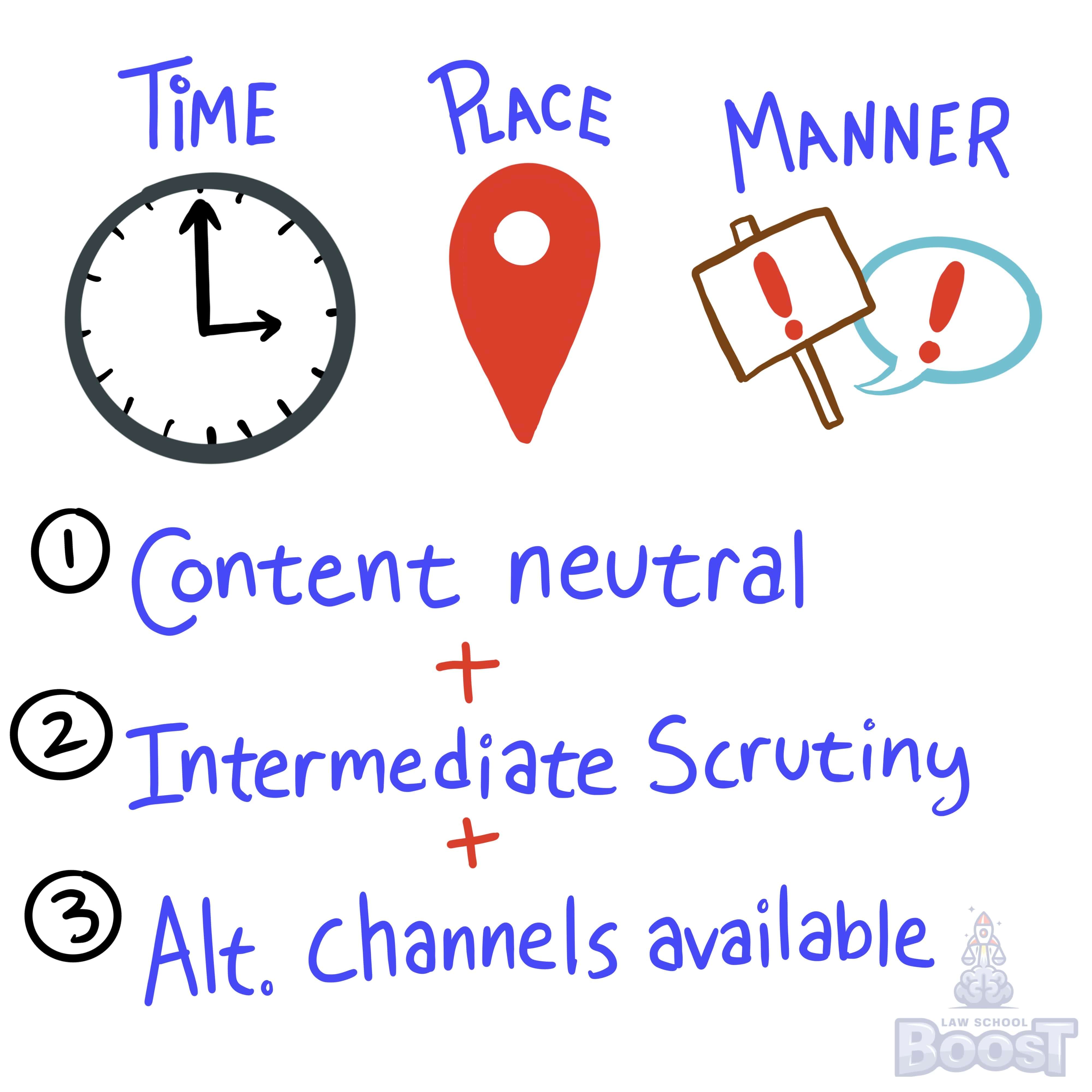 When are time, place, and manner restrictions on speech valid?