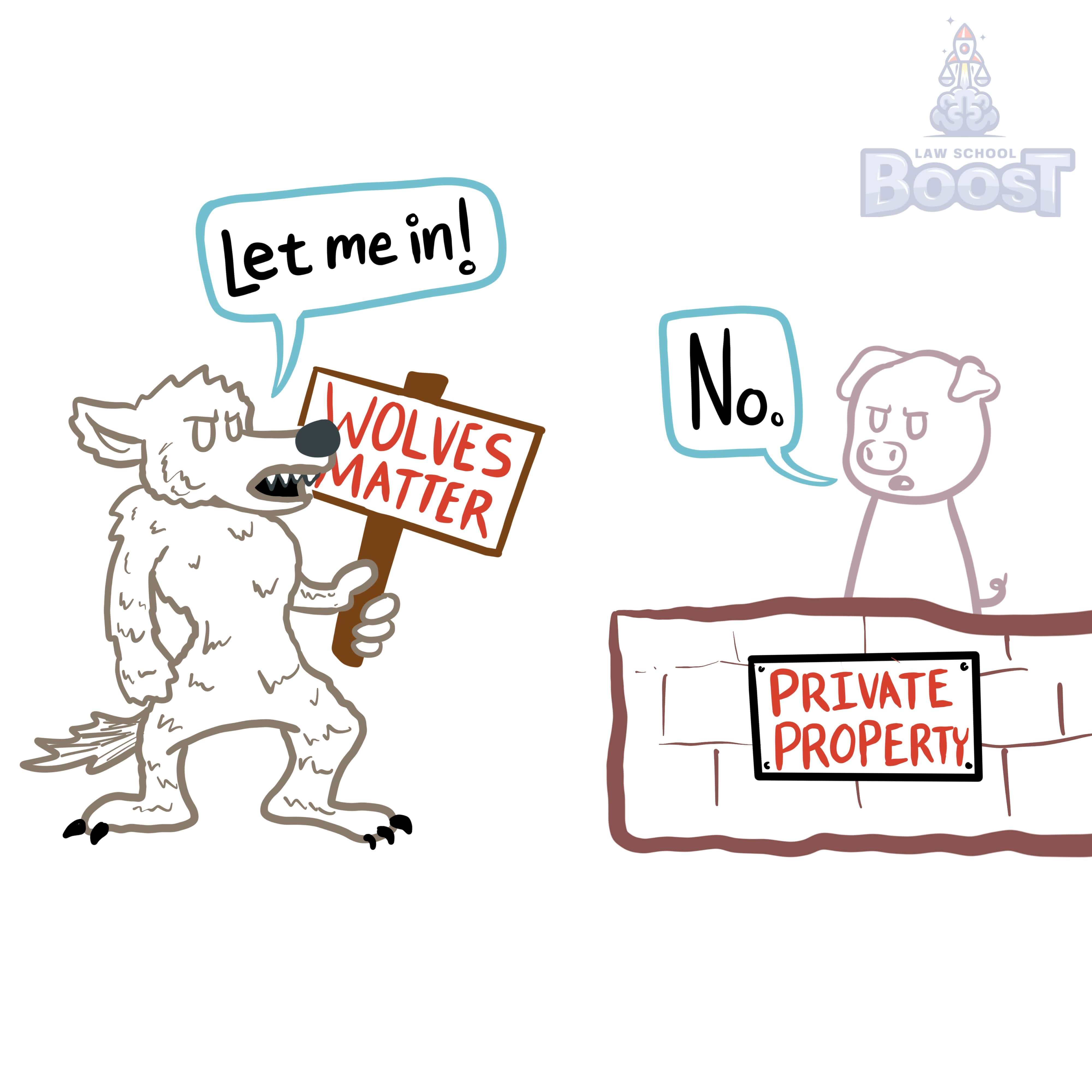 What is the 1st Amendment right to access private property for speech?