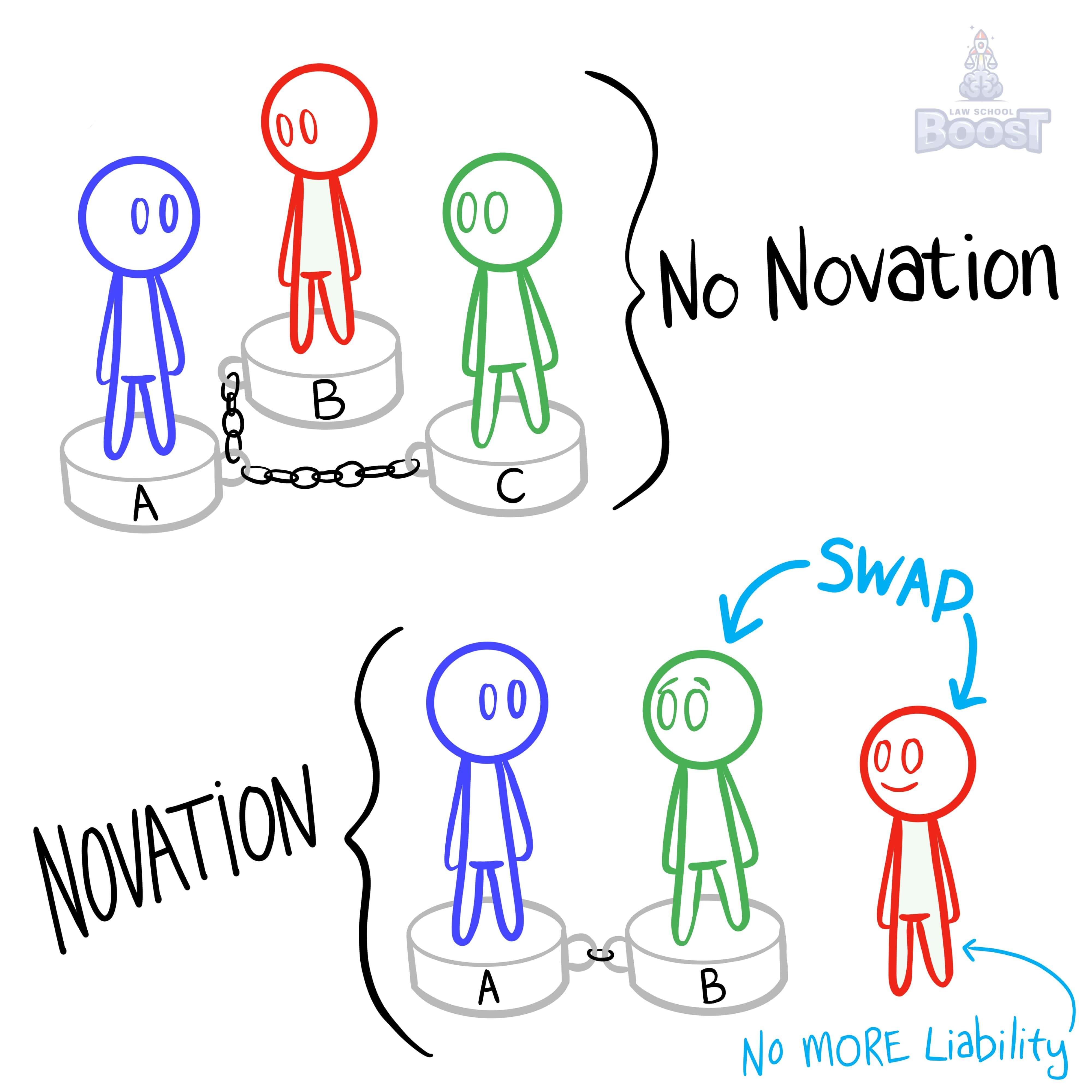 When is a promoter liable for their contracts?