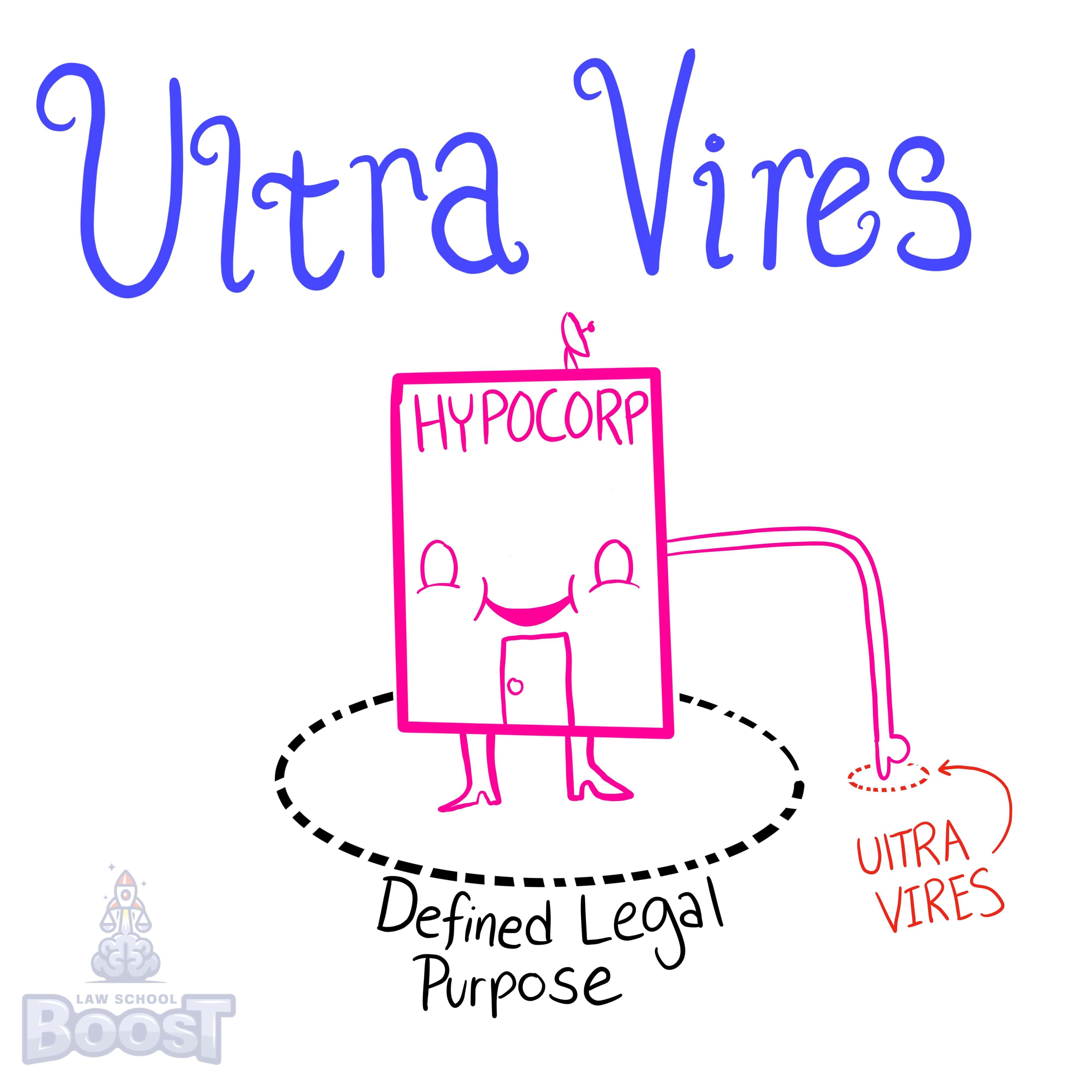 What are ultra vires activities and their consequences?