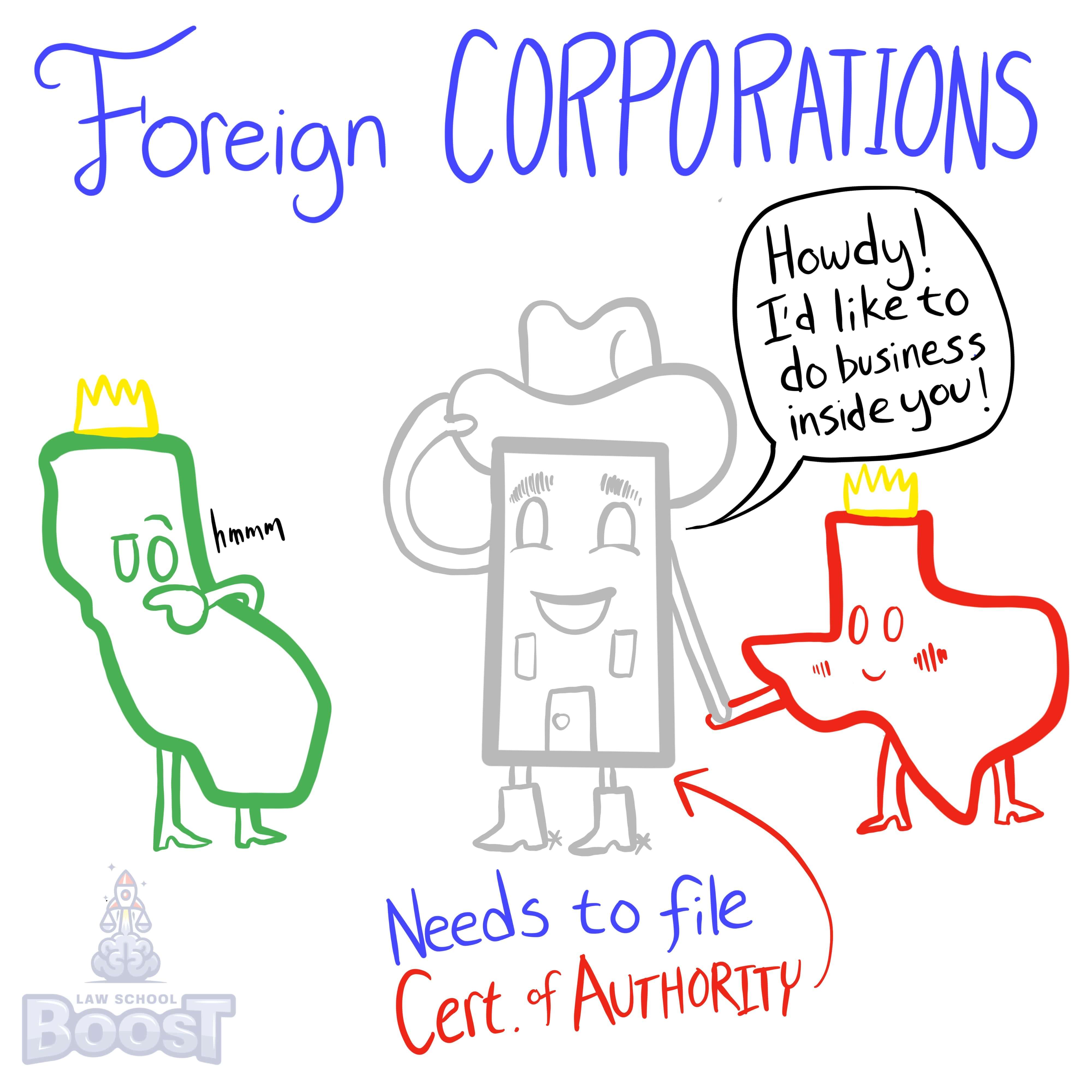 Why are courts more willing to pierce corporate veils for tort victims?