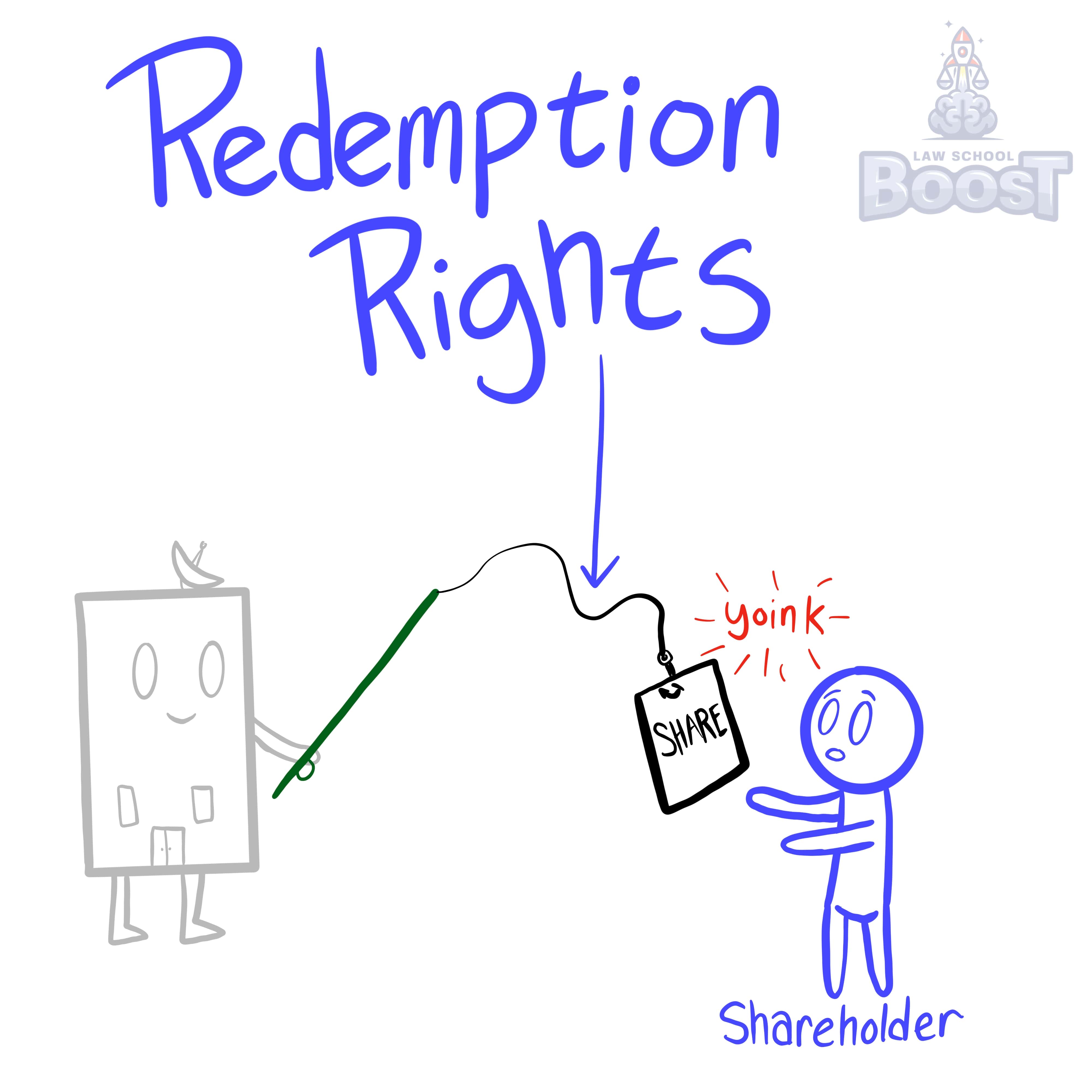 What is a redemption right?