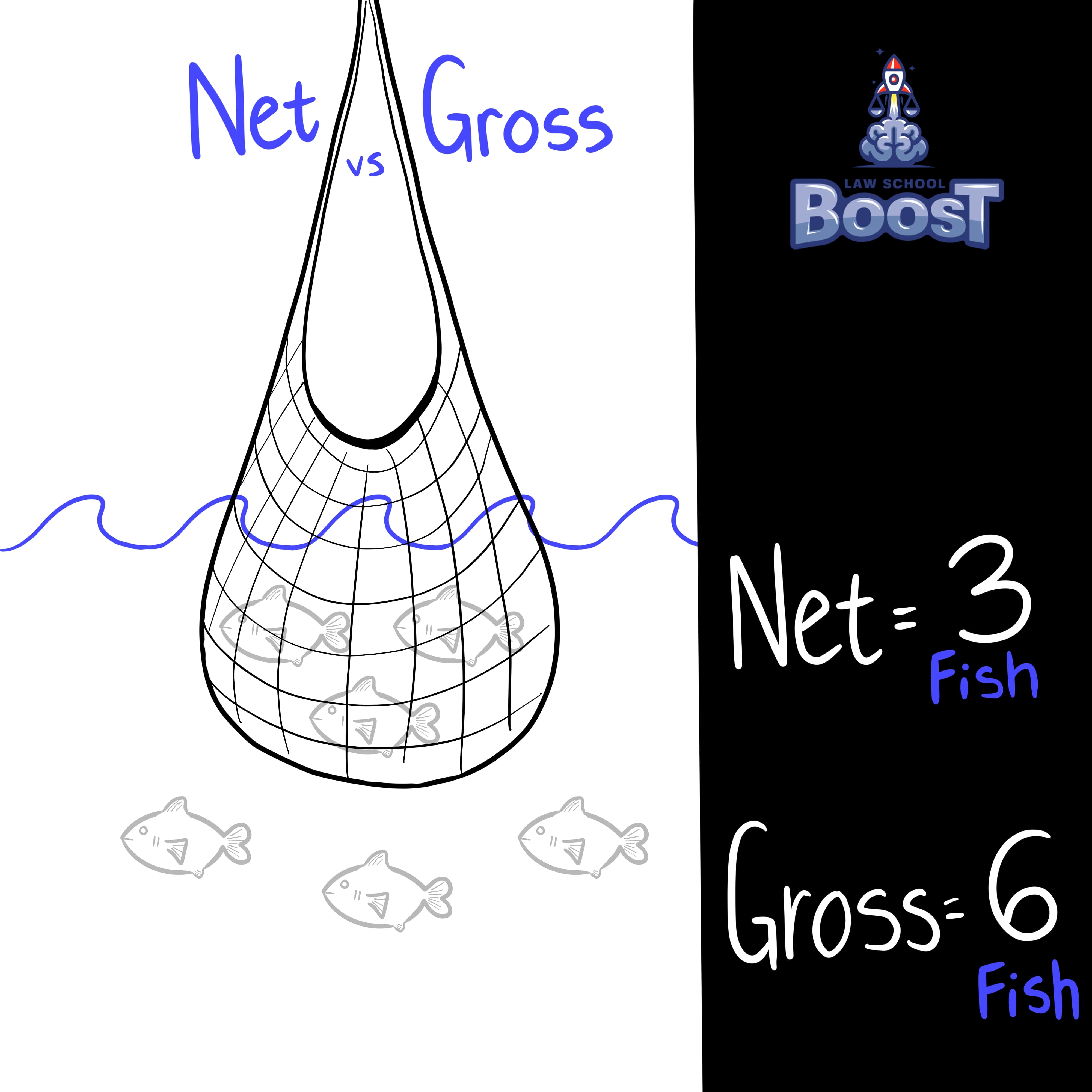 What are the traditional limitations on distributions?