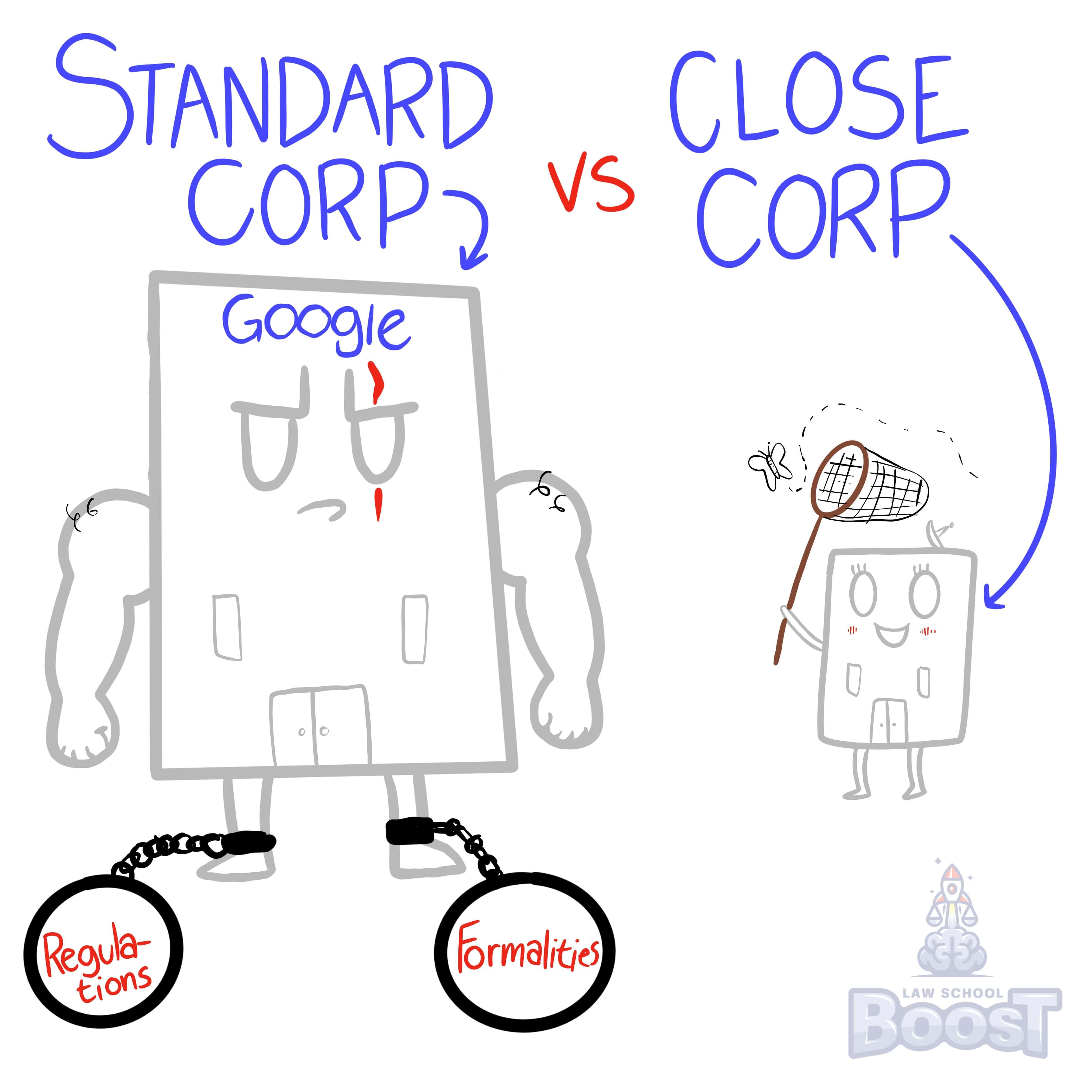 When and how may shareholders eliminate corporate formalities?