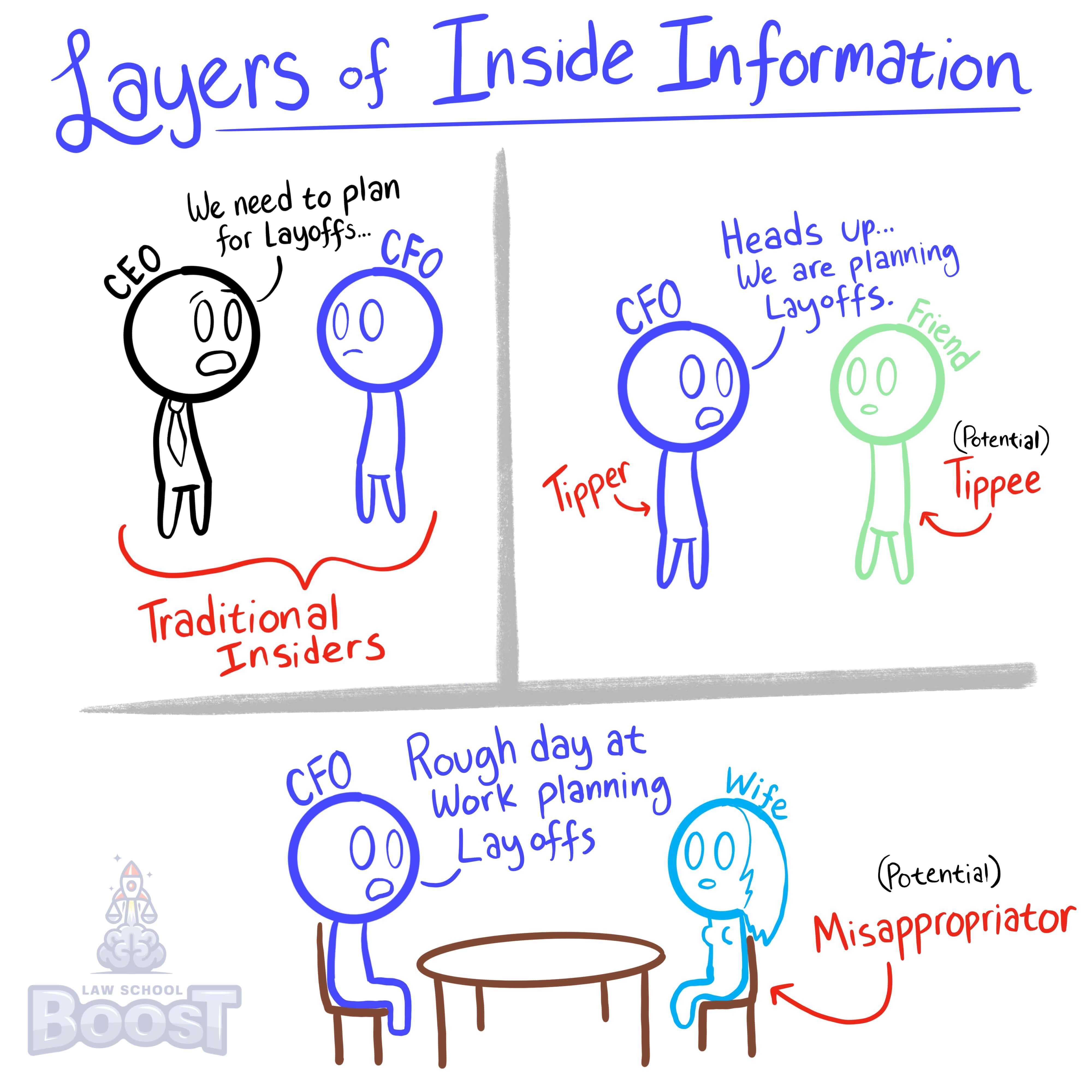 What is a misappropriator?