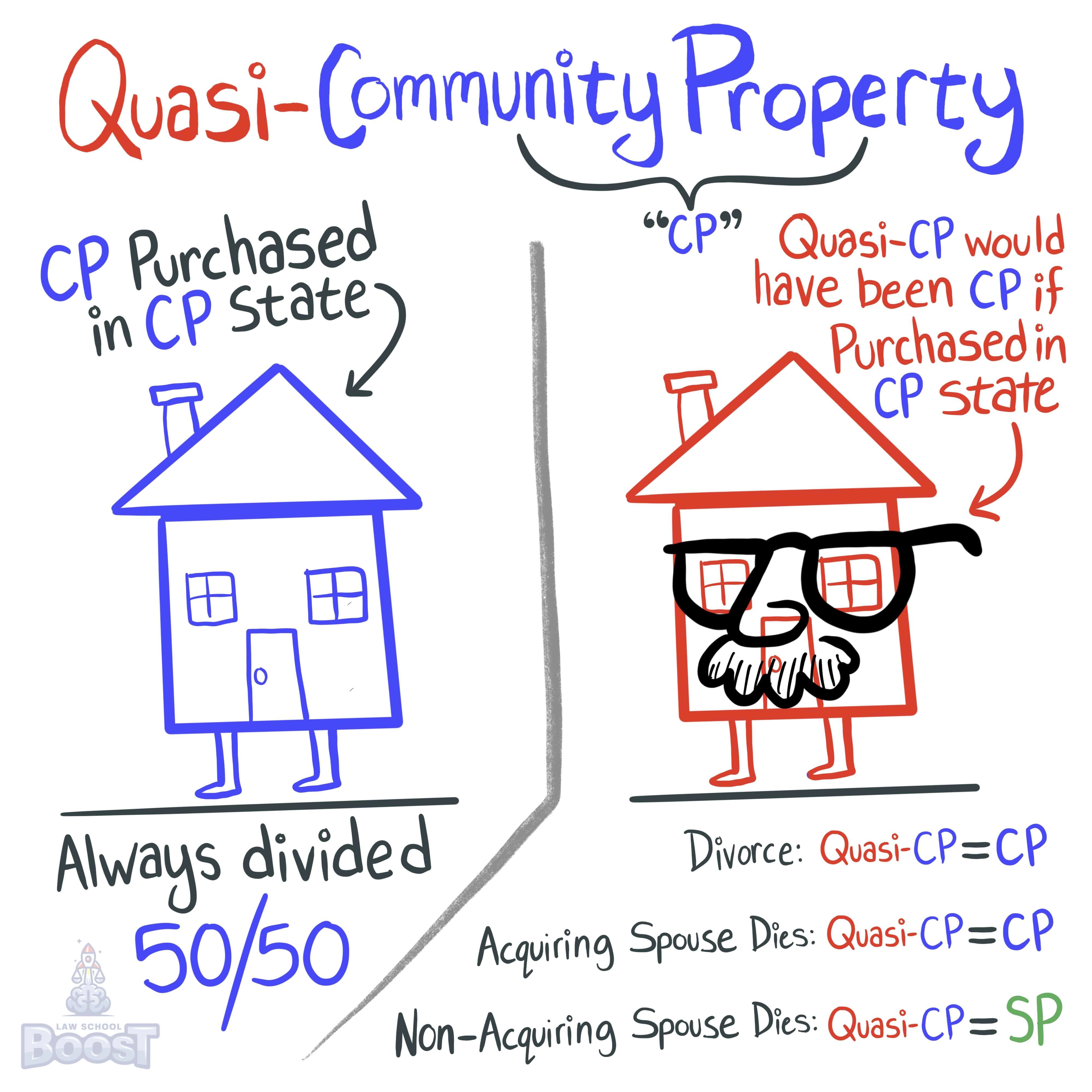 What is quasi-community property and how is it treated upon divorce or death of the acquiring spouse?