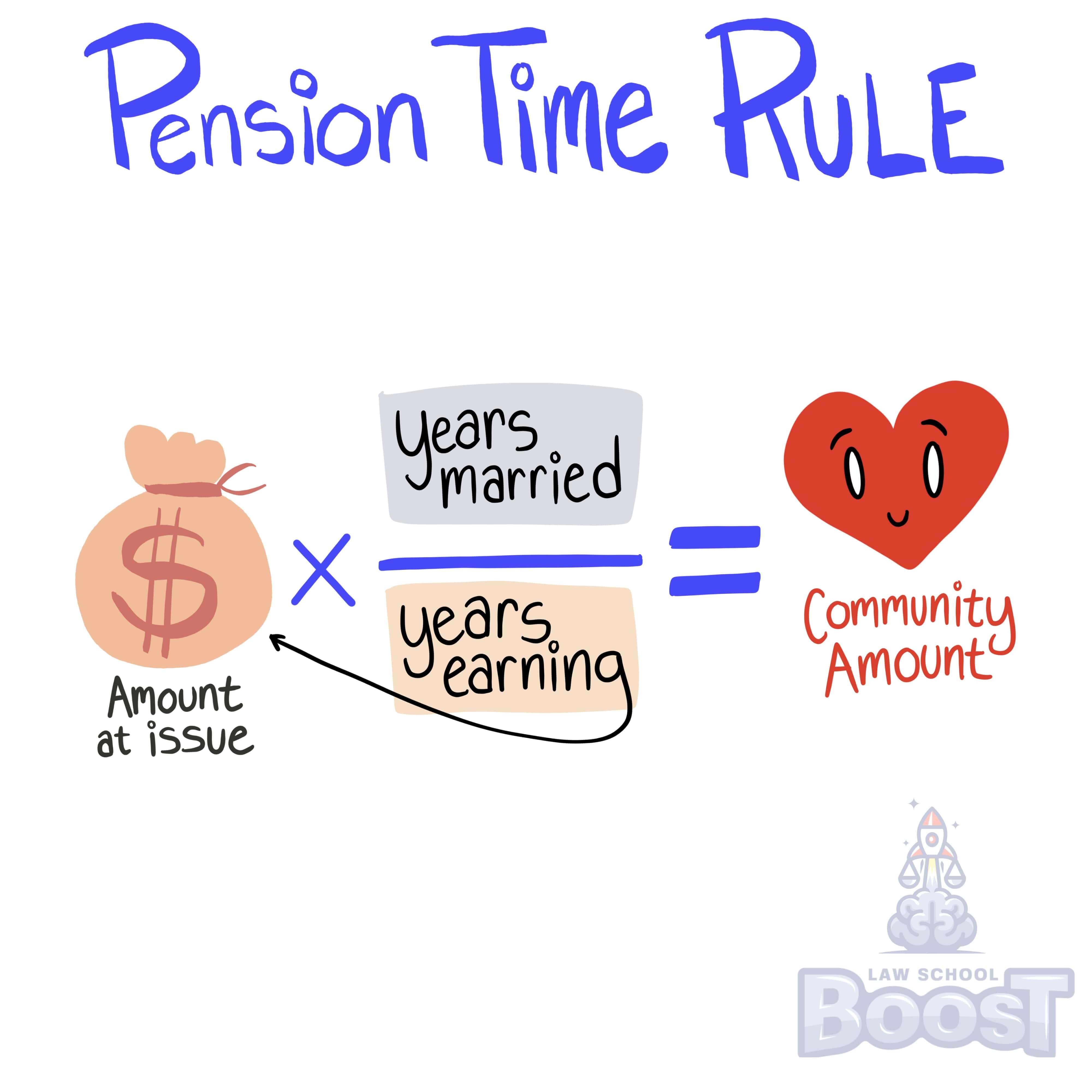 During divorce, how does community property affect retirement benefits when a spouse is not yet eligible for retirement?