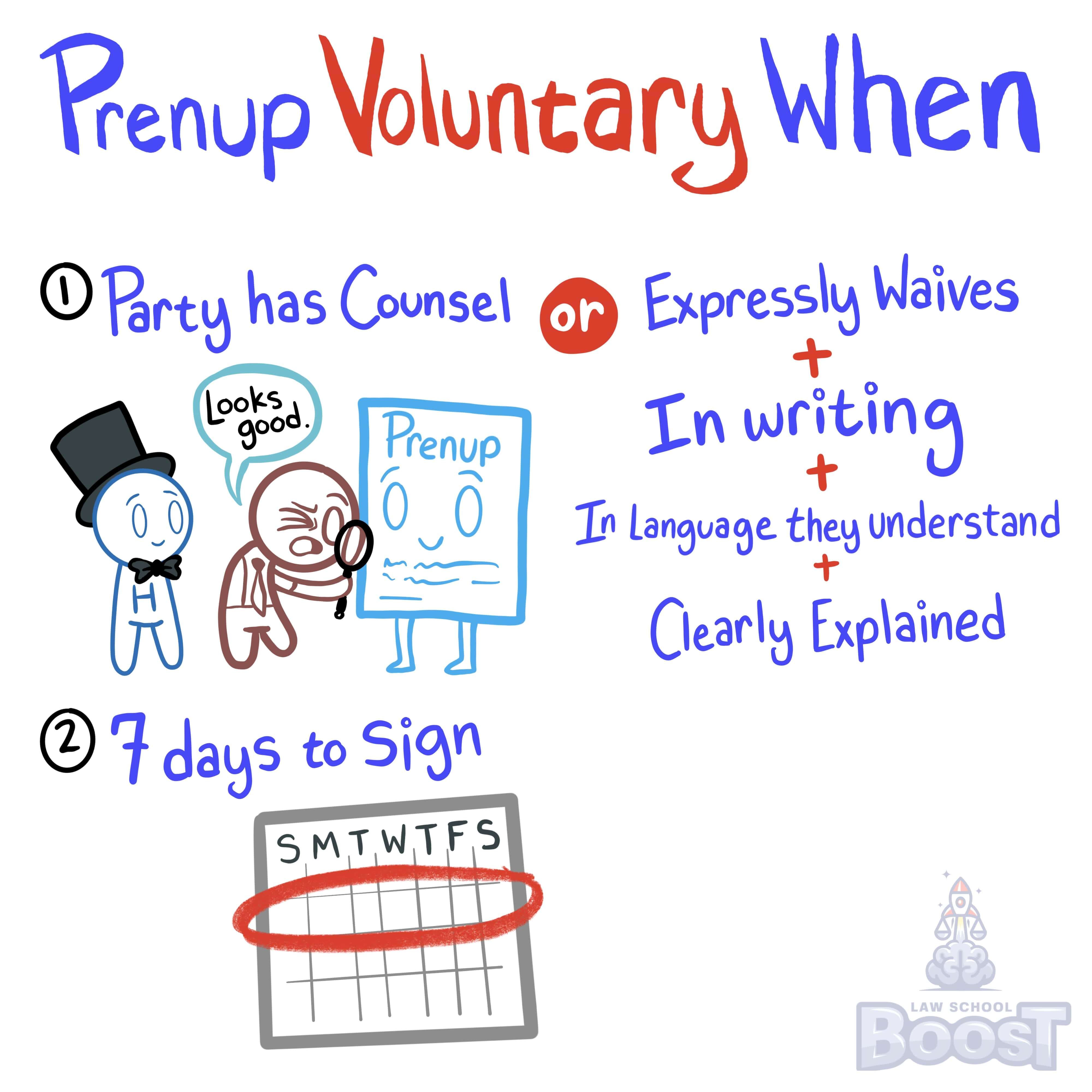 What are the requirements for a prenuptial agreement to be deemed signed voluntarily?