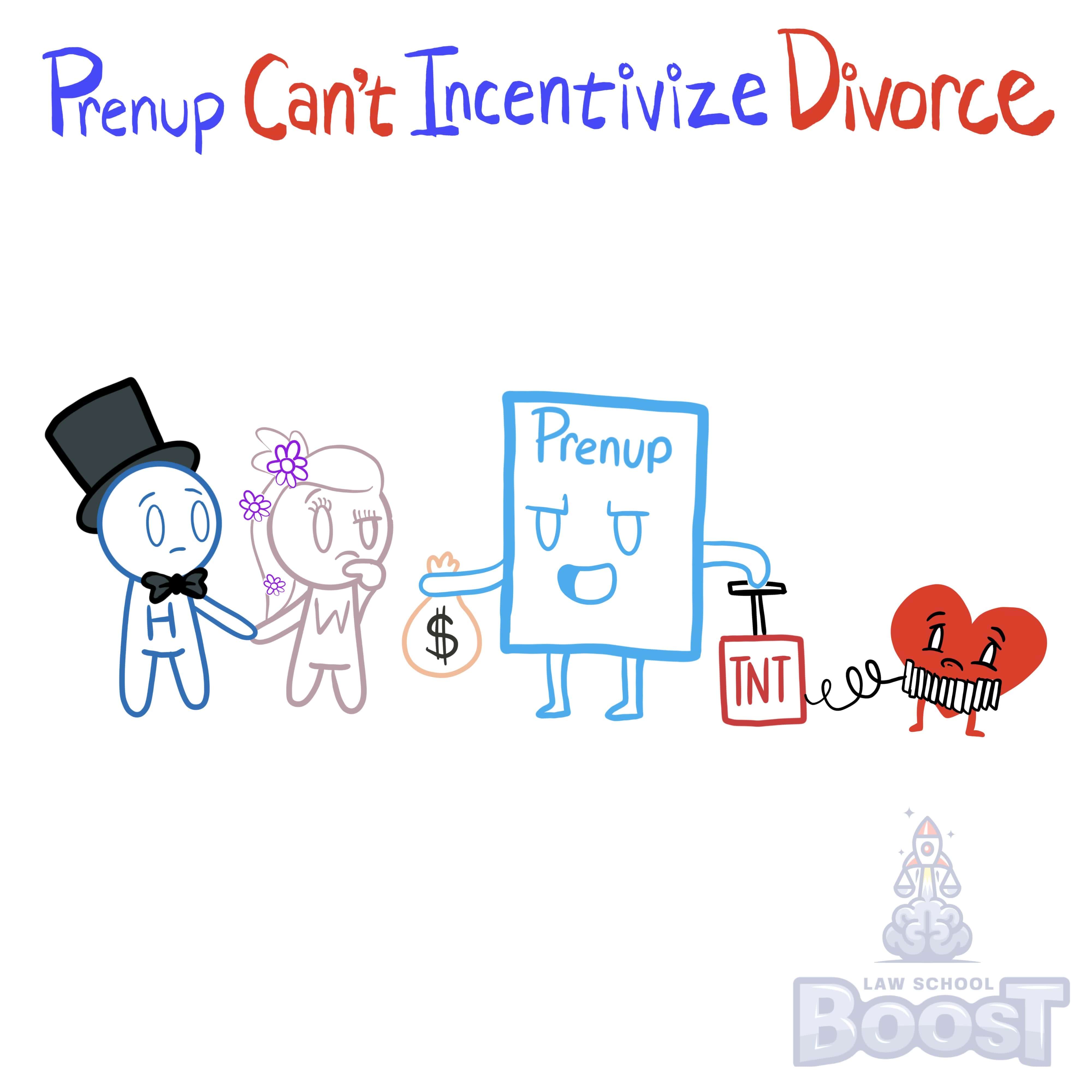What happens to terms within a prenuptial agreement that are deemed to promote divorce?