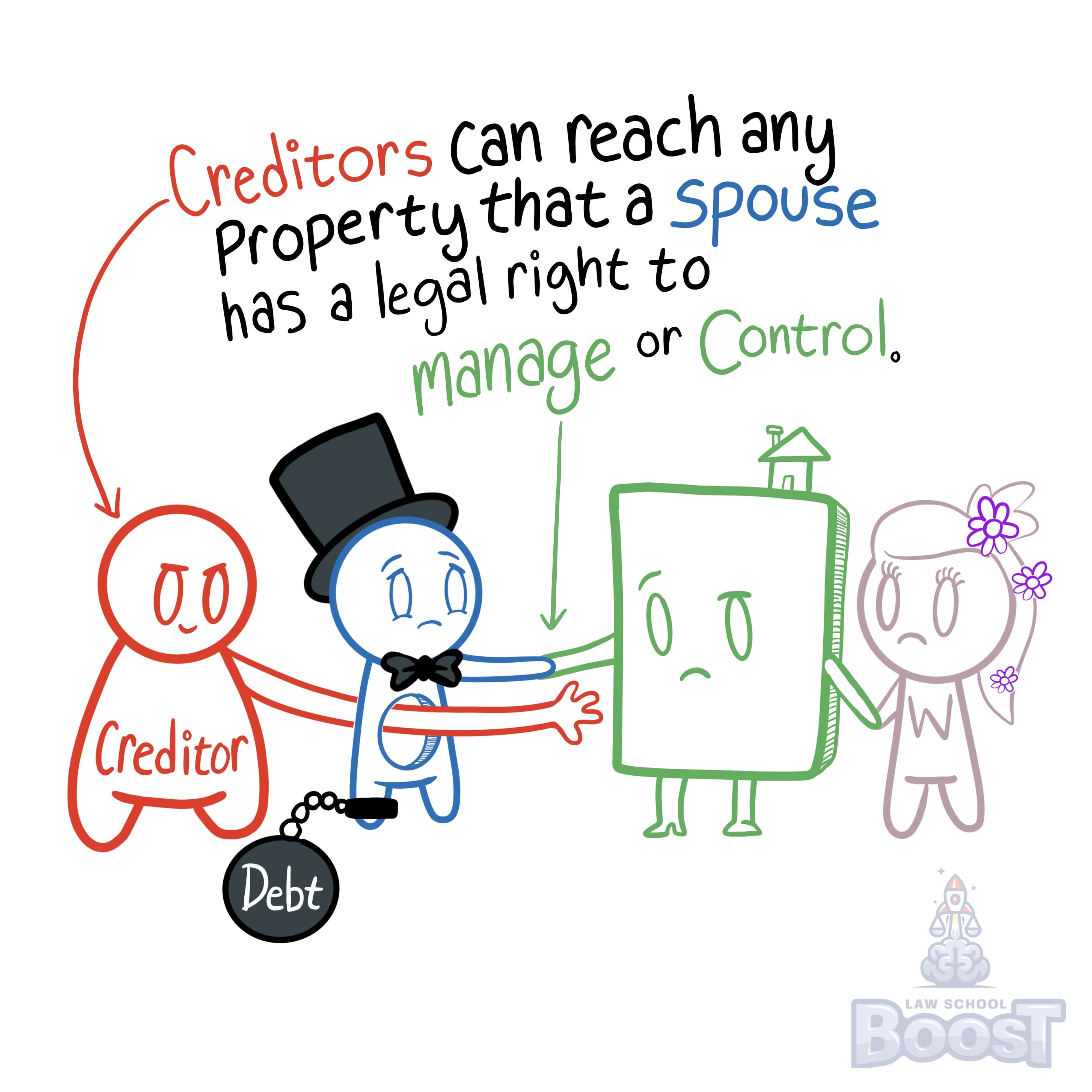 When a debt is incurred during marriage, whose property is available to creditors attempting to satisfy the debt?