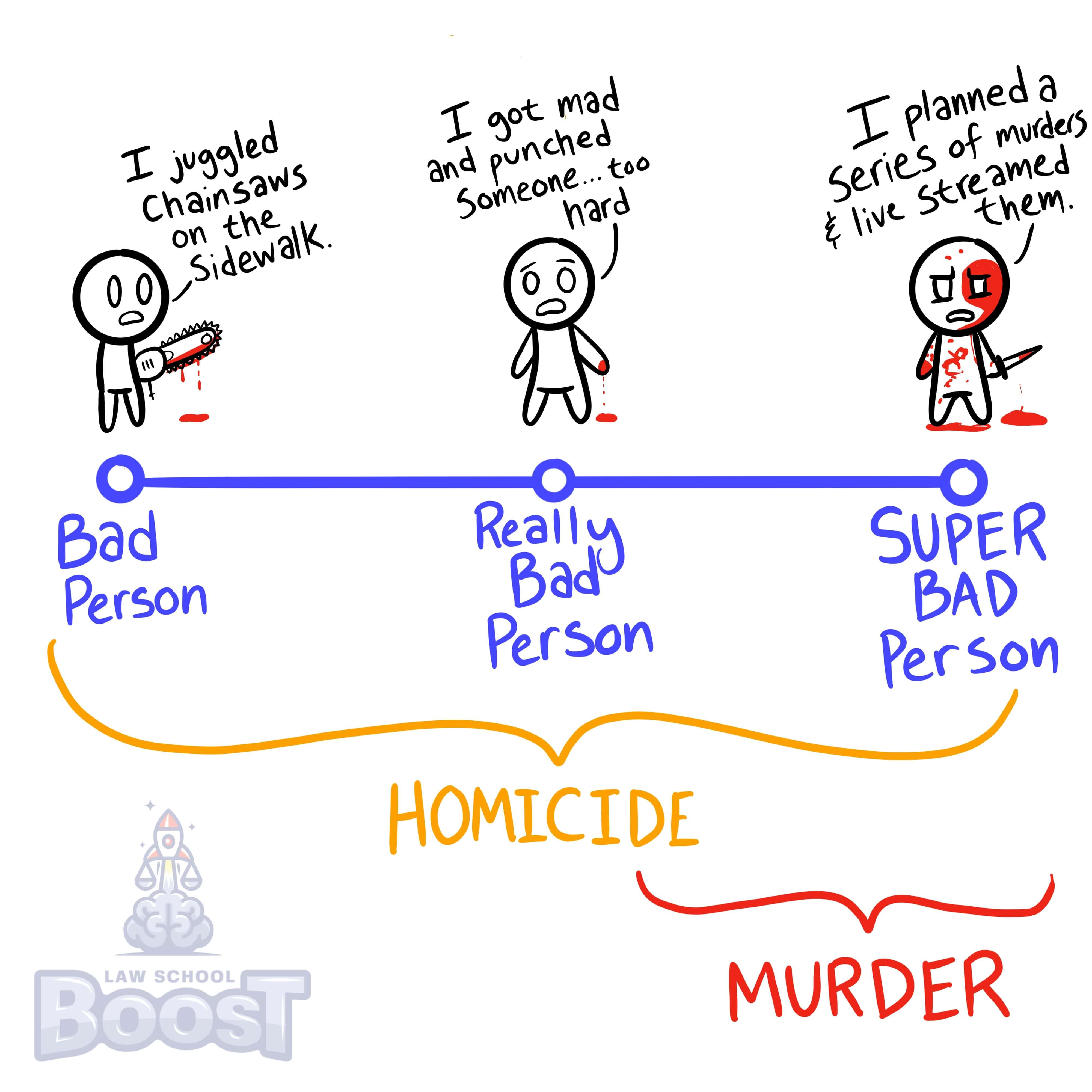 What is deliberation?