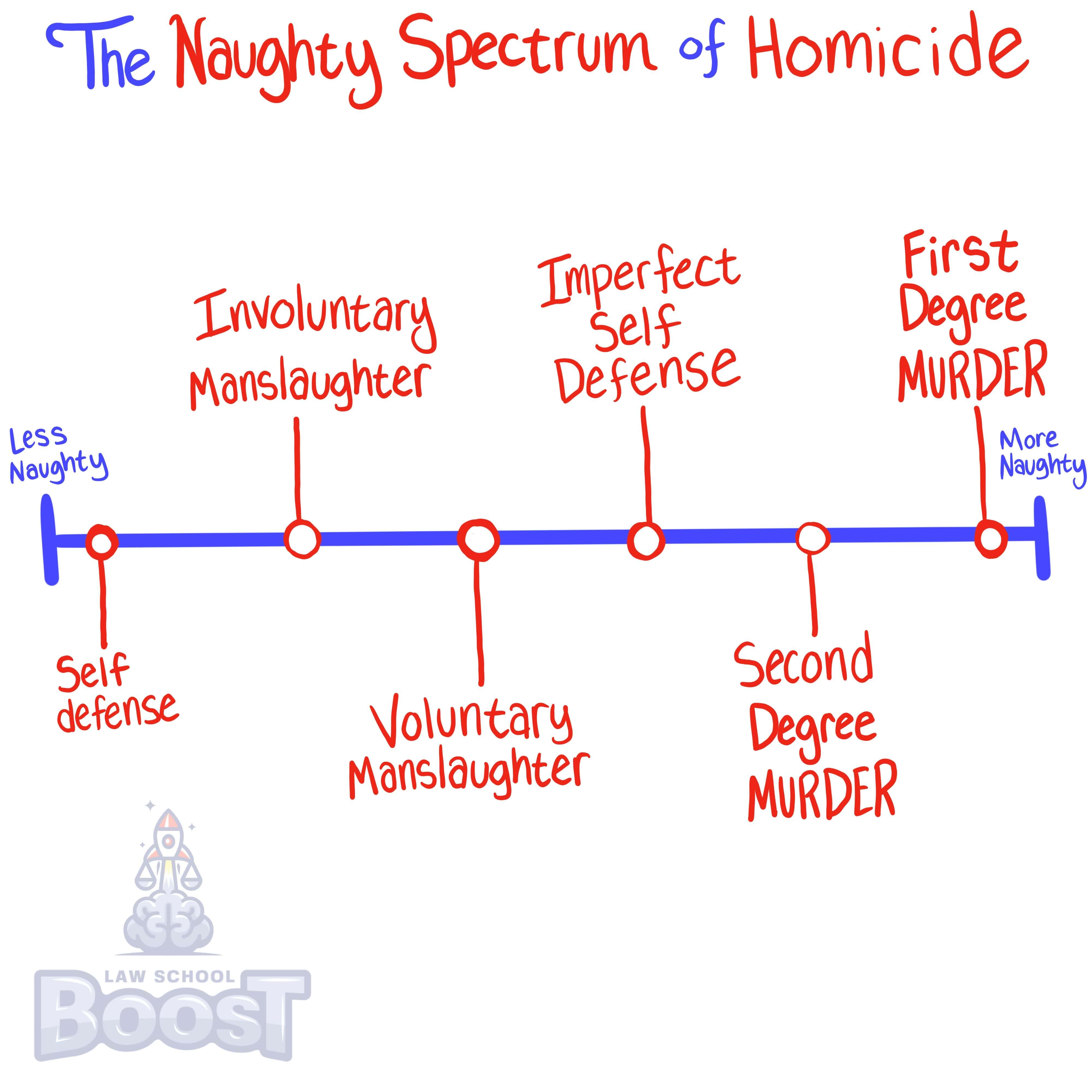What is deliberation?