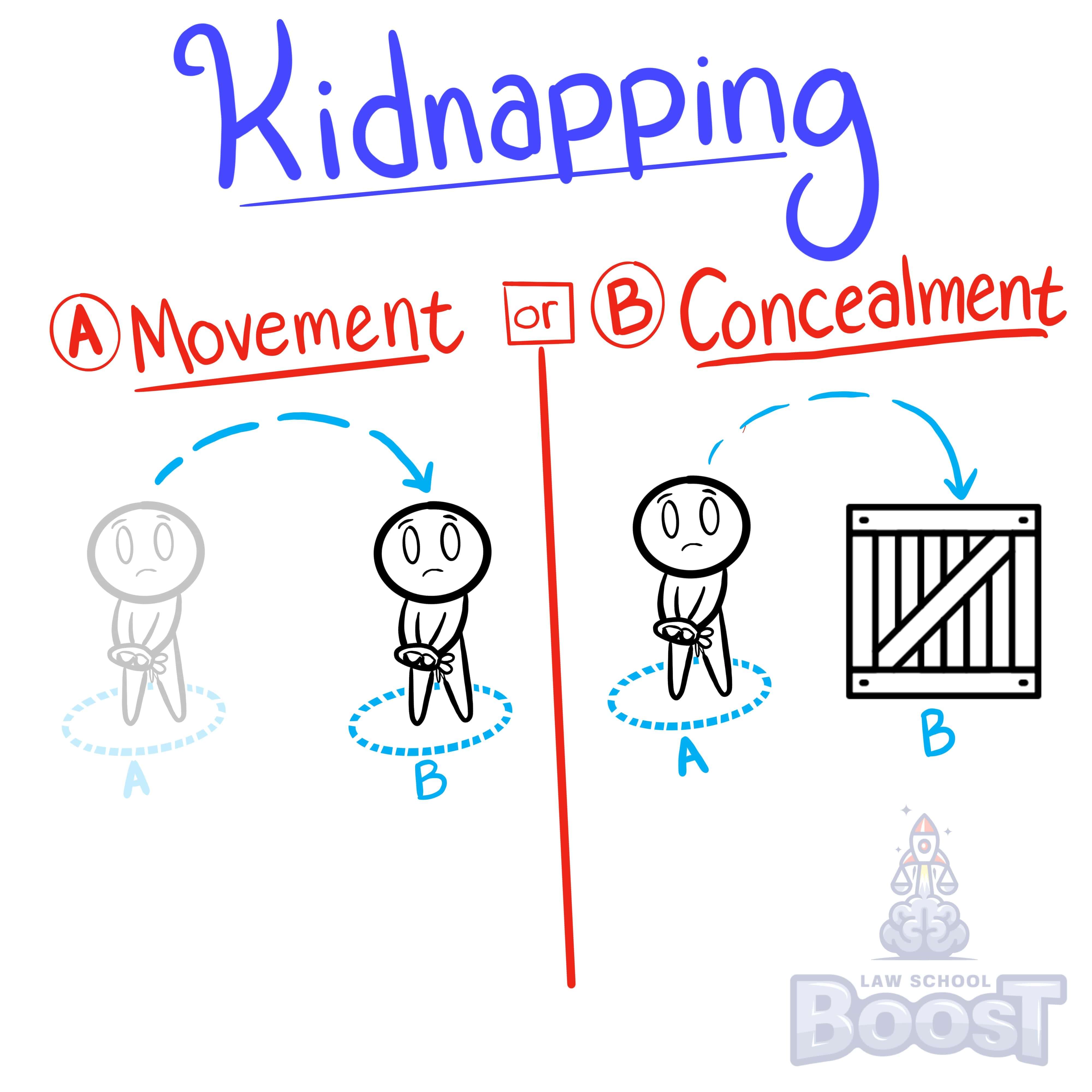 What is kidnapping?
