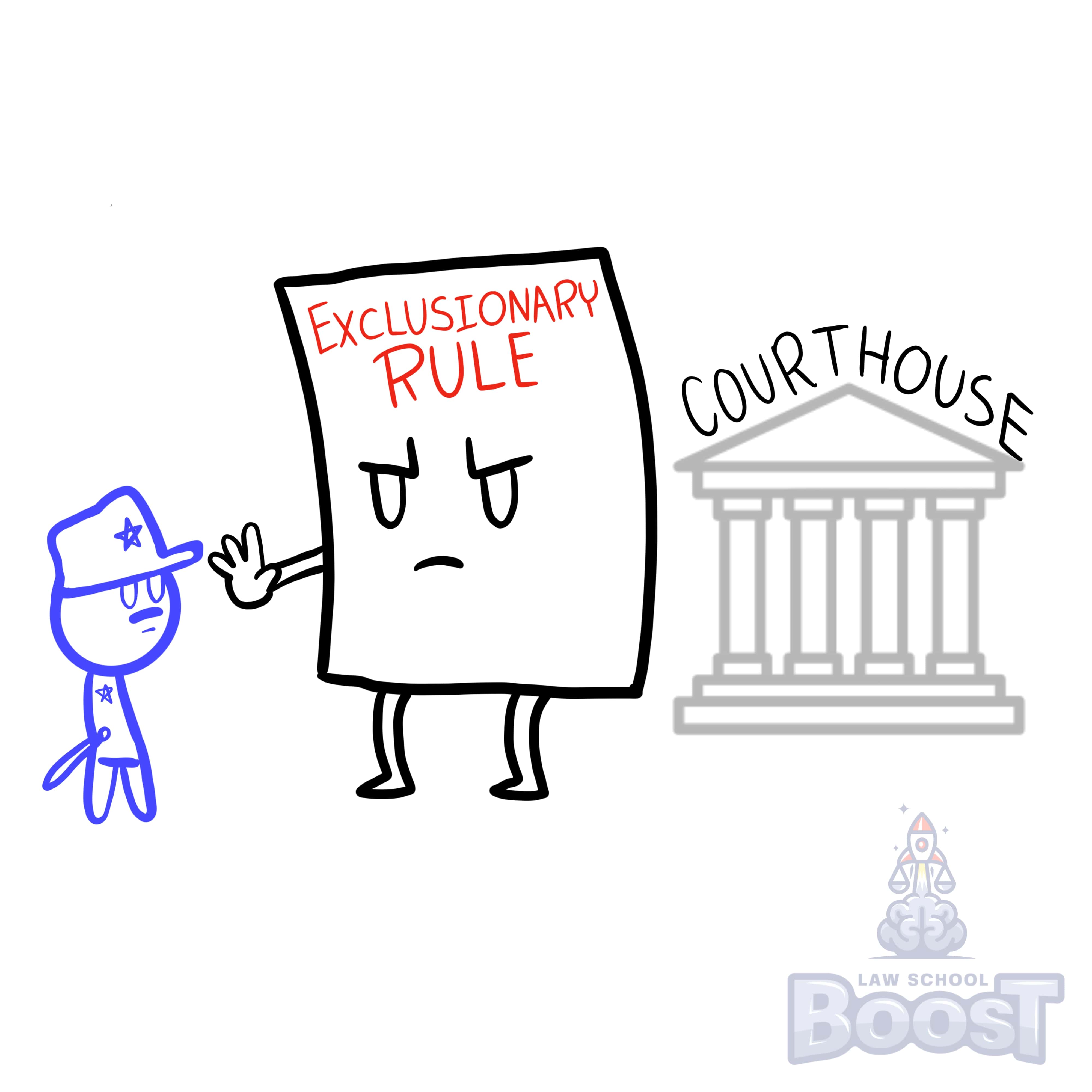 What is the exclusionary rule?