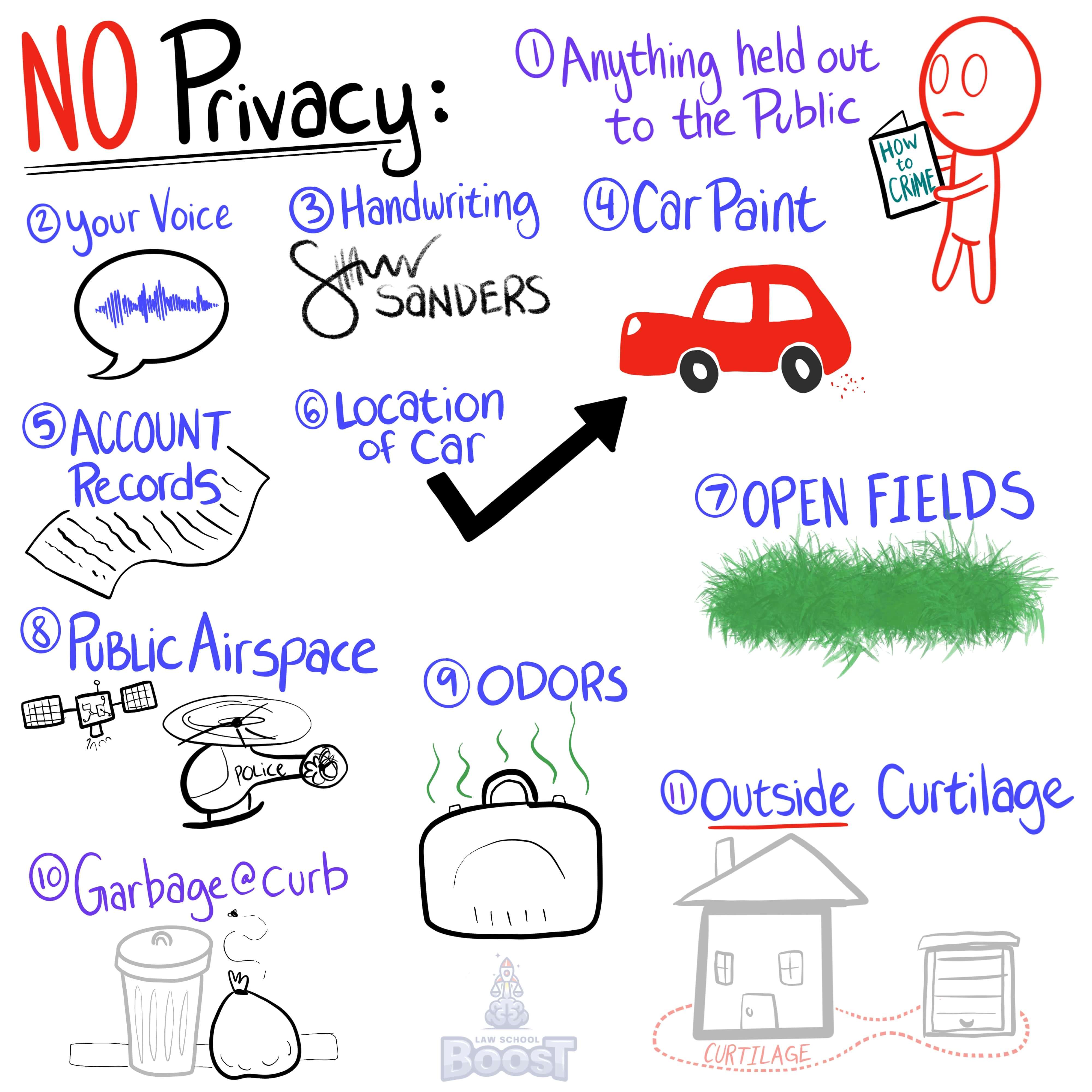 When do individuals have no standing and no reasonable expectation of privacy in a 4th Amendment violation claim?