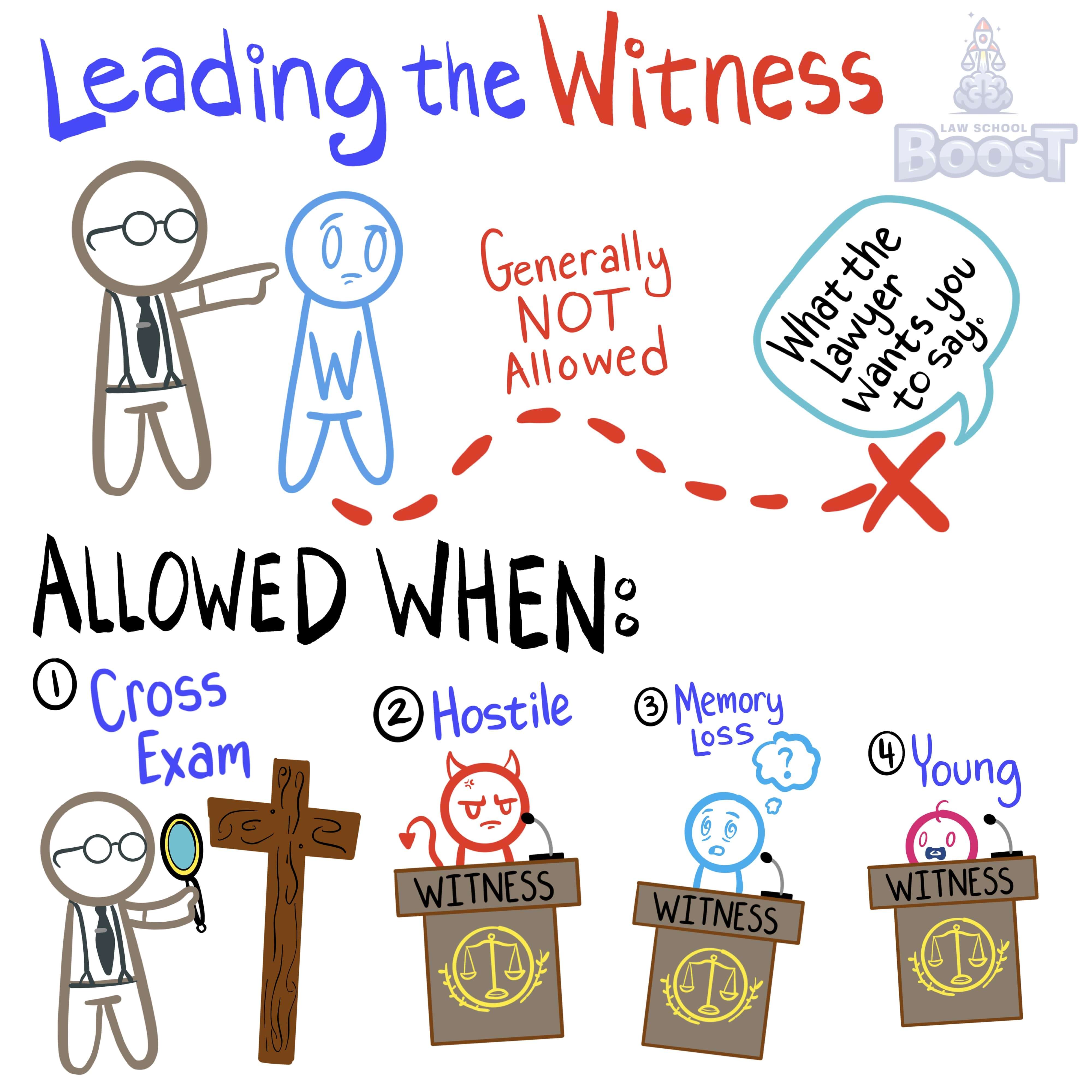 What is a leading question?