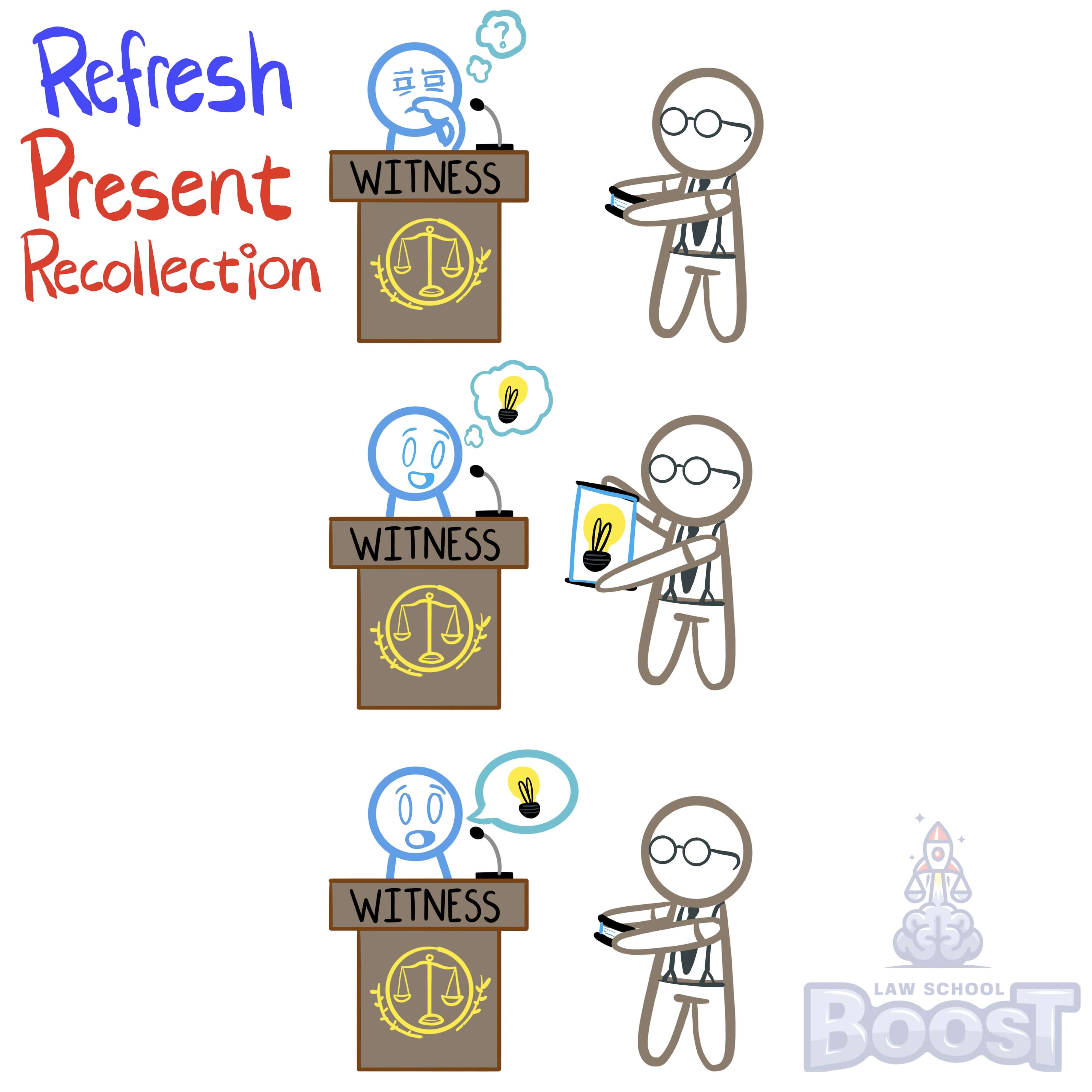 What may a witness use to refresh their present recollection?