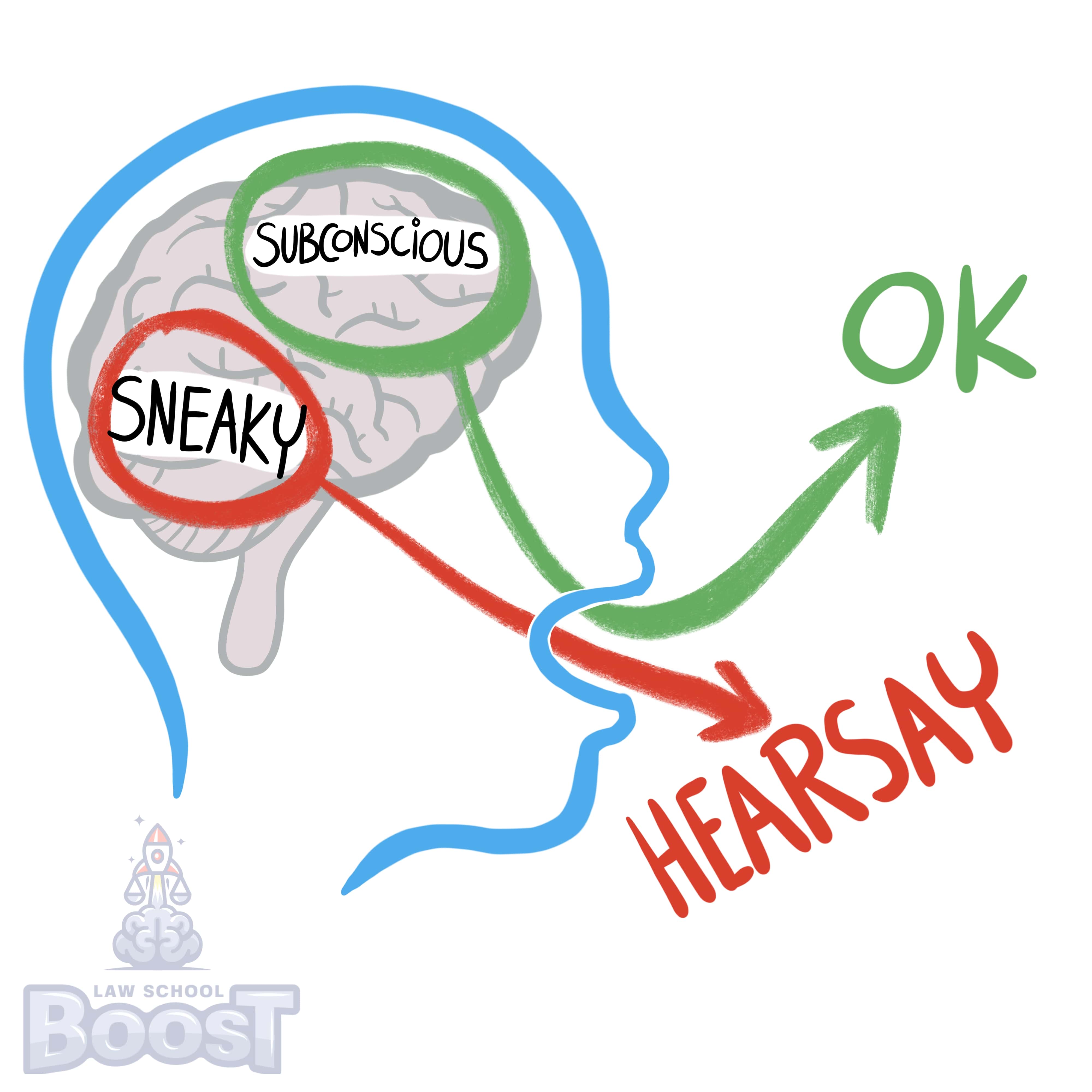 In California, how does the learned treatises hearsay exception differ?