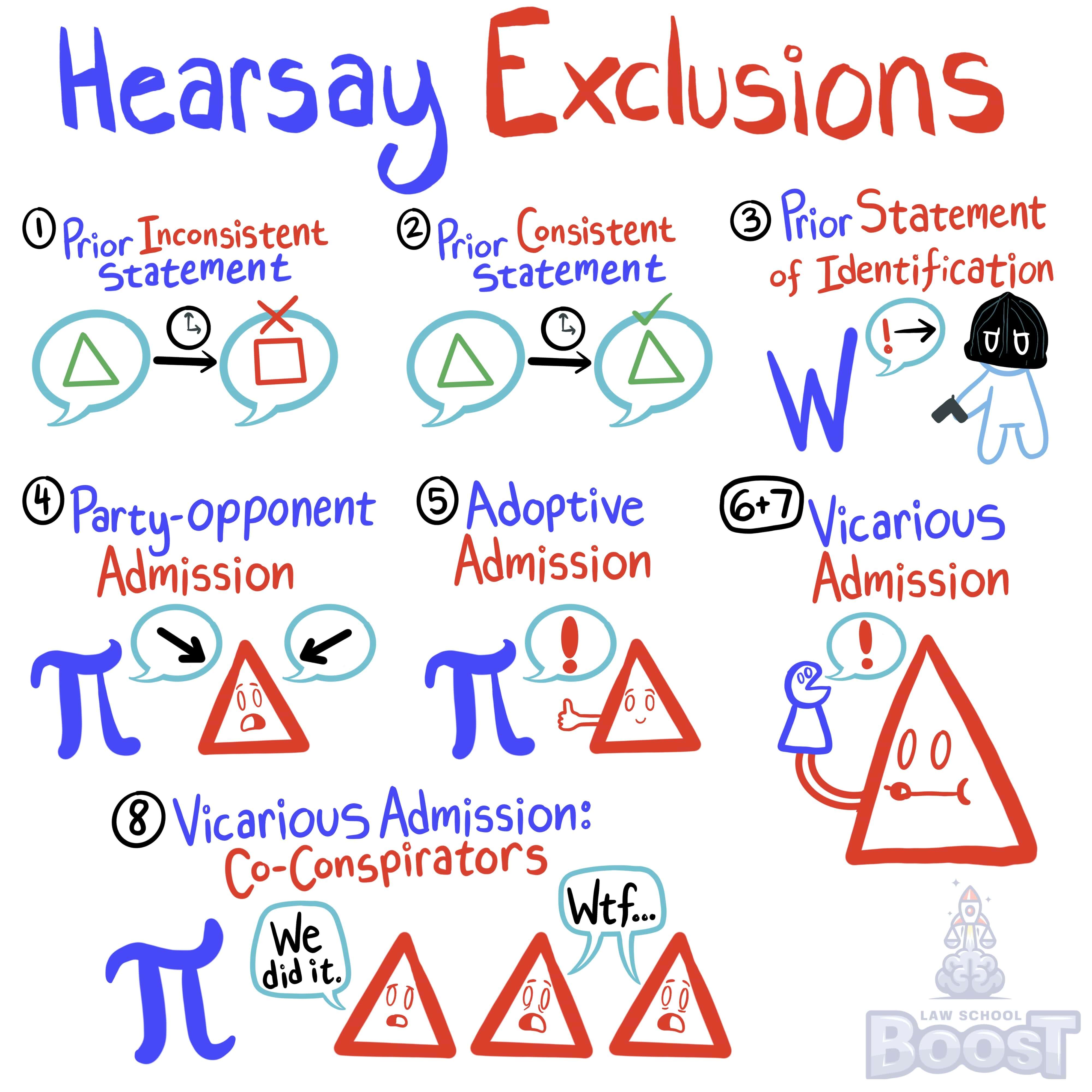 What is a prior consistent statement?