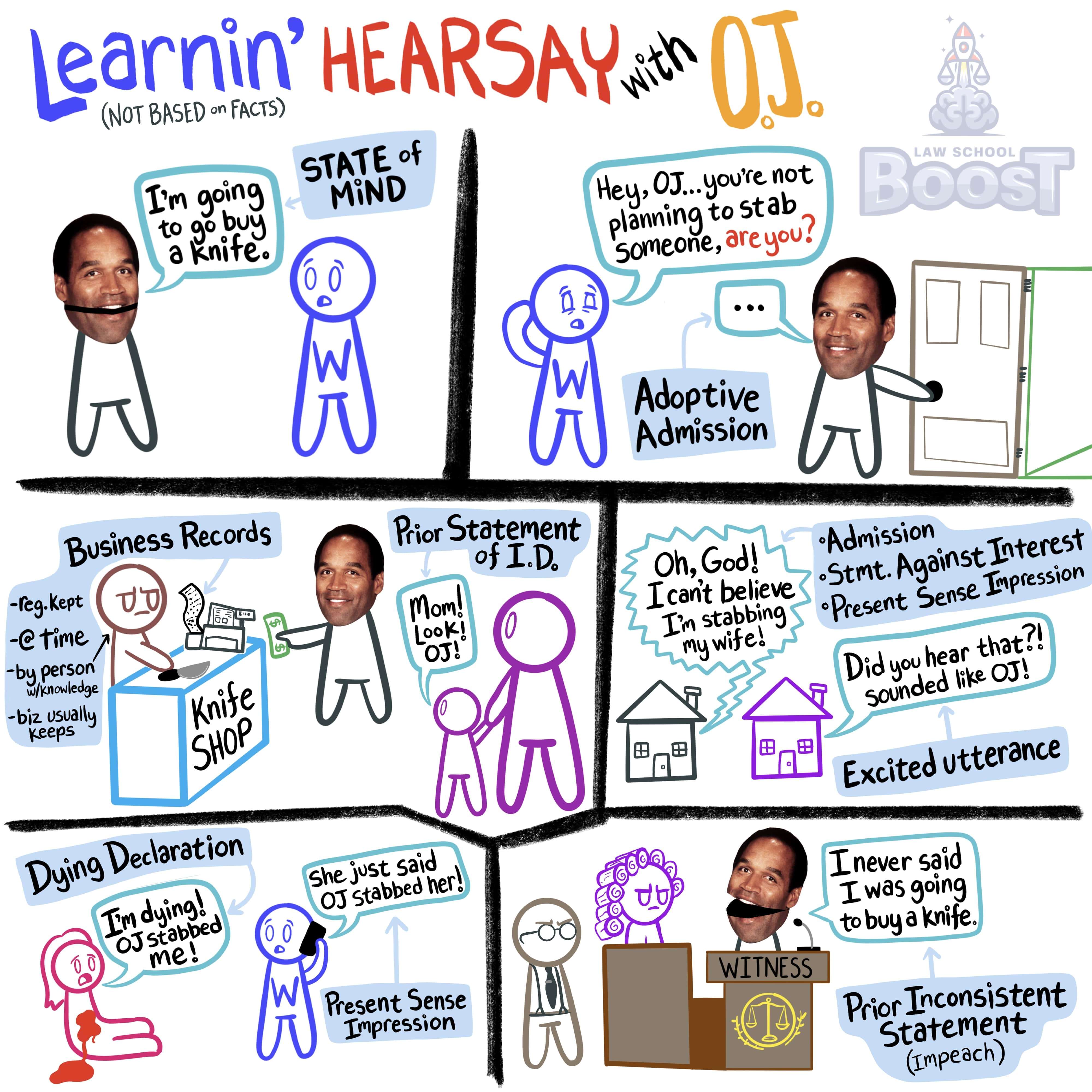 What is a prior inconsistent statement?